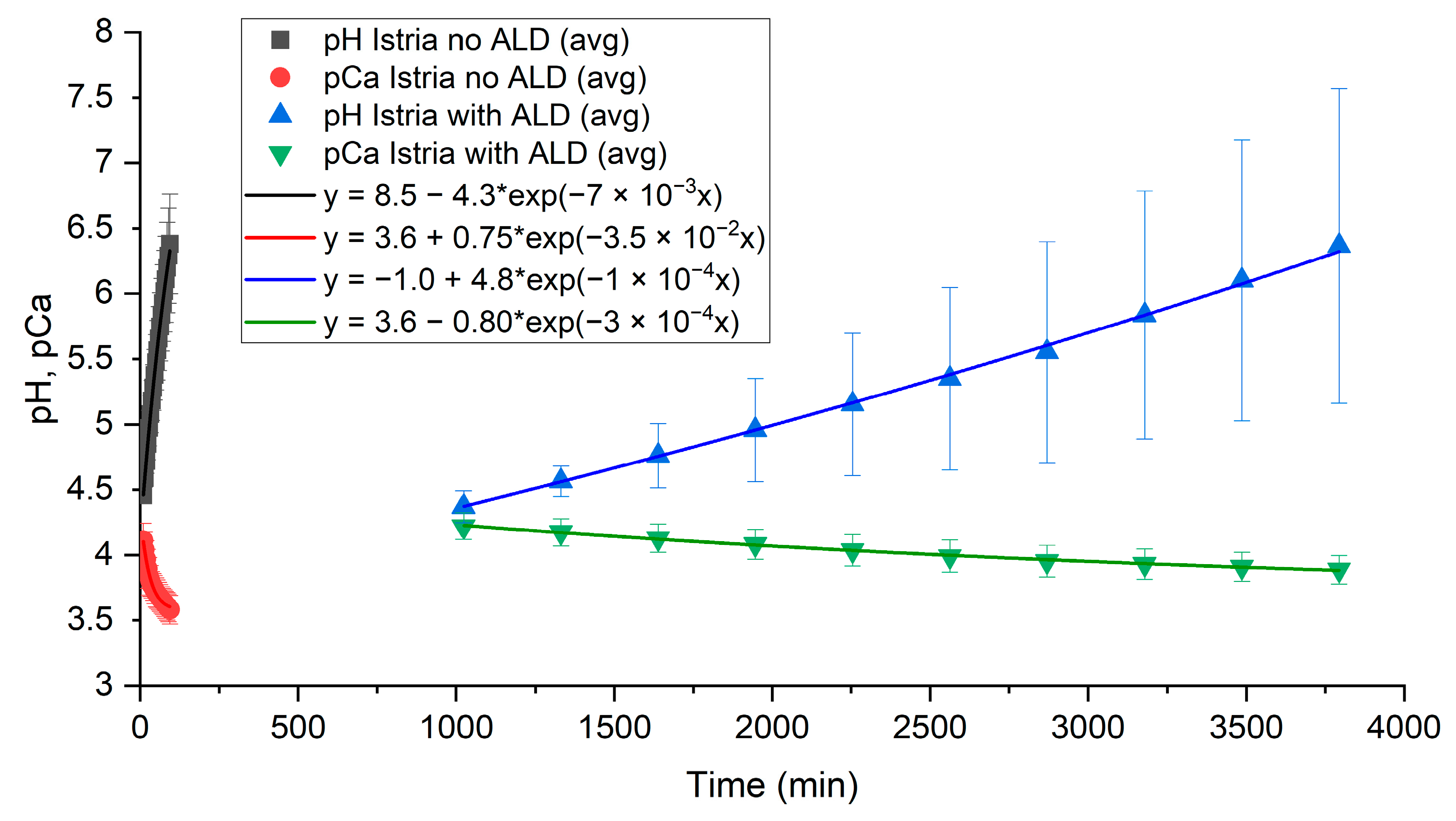 Coatings 14 00931 g008