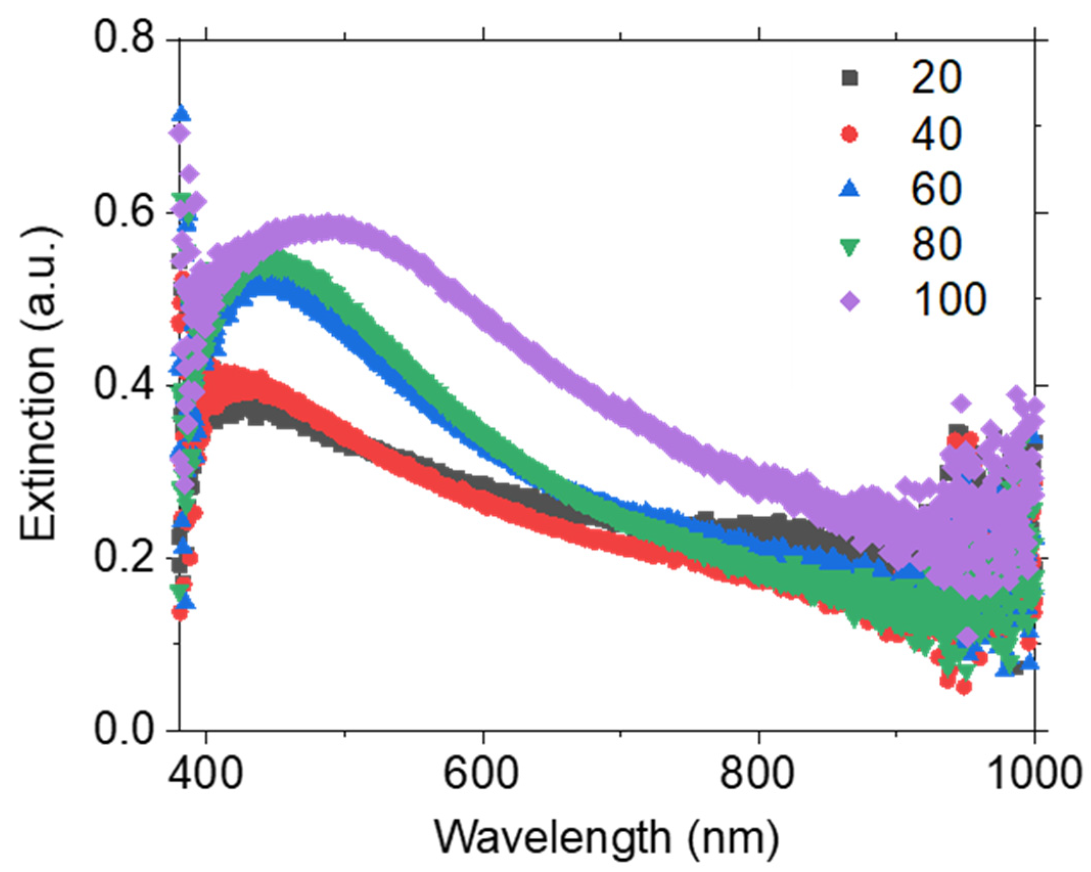 Coatings 14 00934 g002