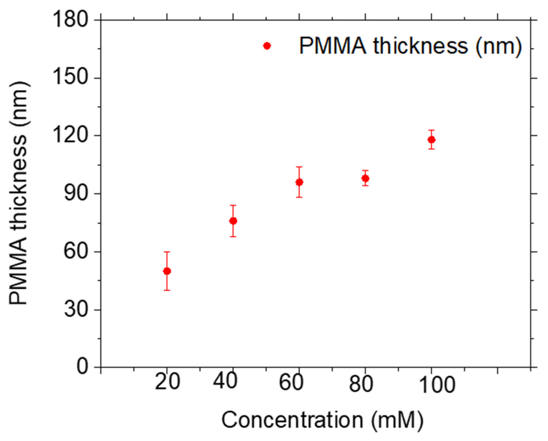 Coatings 14 00934 g004