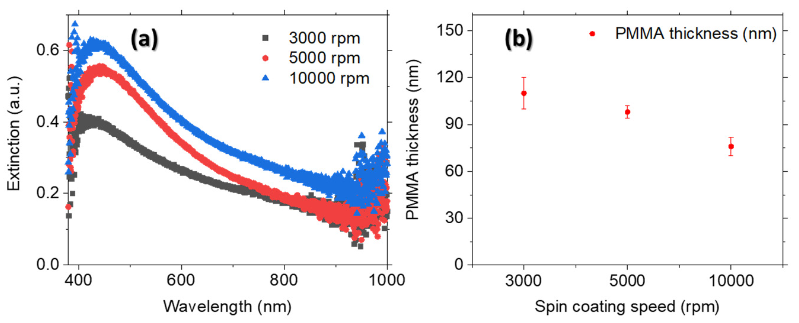 Coatings 14 00934 g007