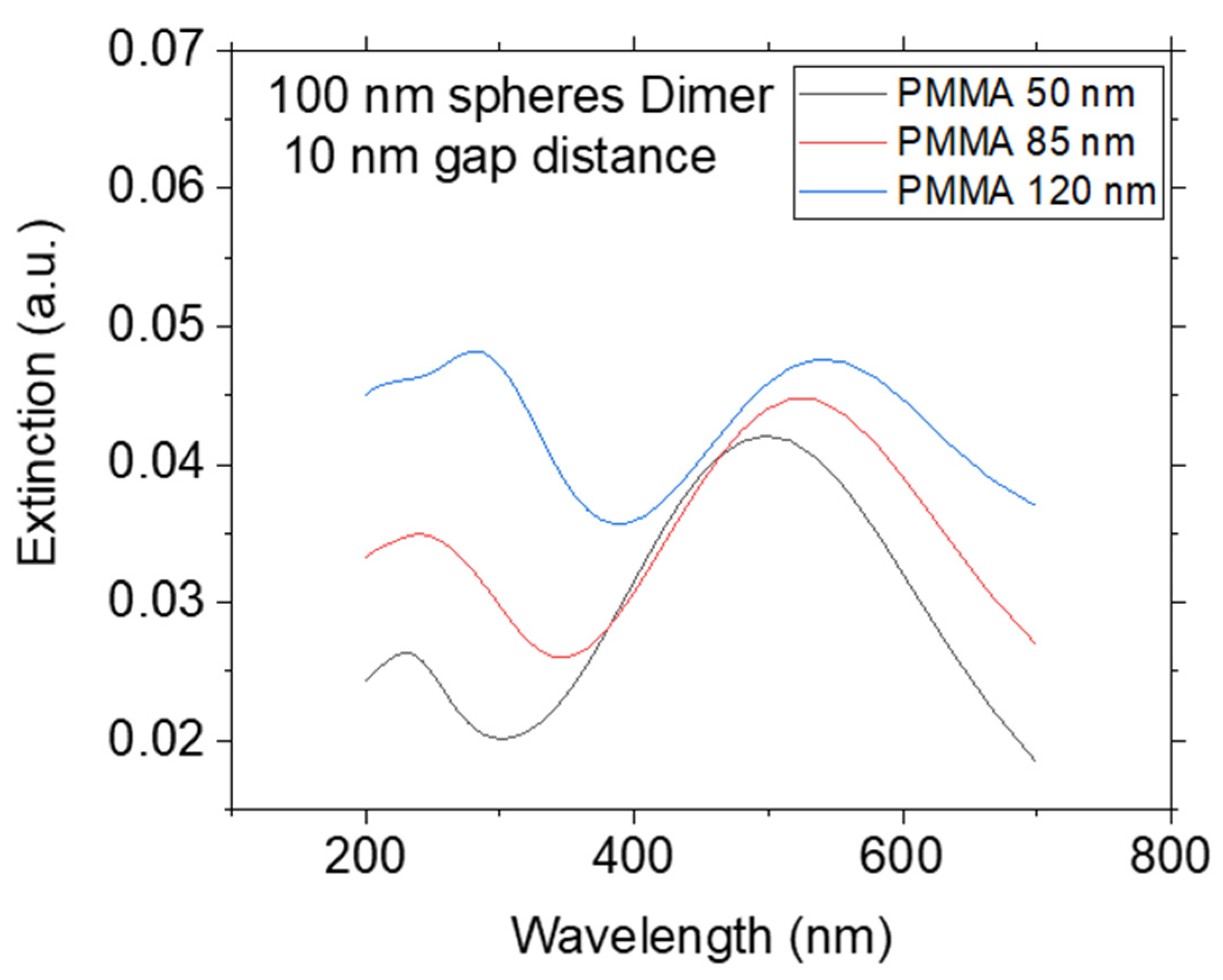 Coatings 14 00934 g008