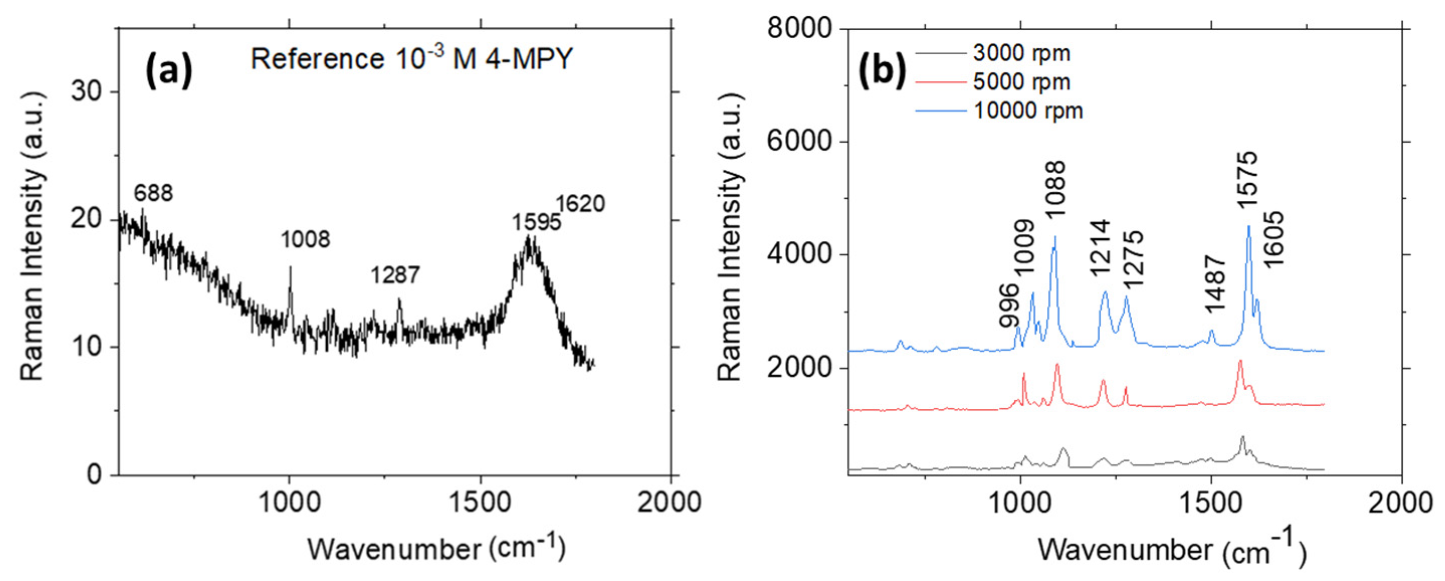 Coatings 14 00934 g012