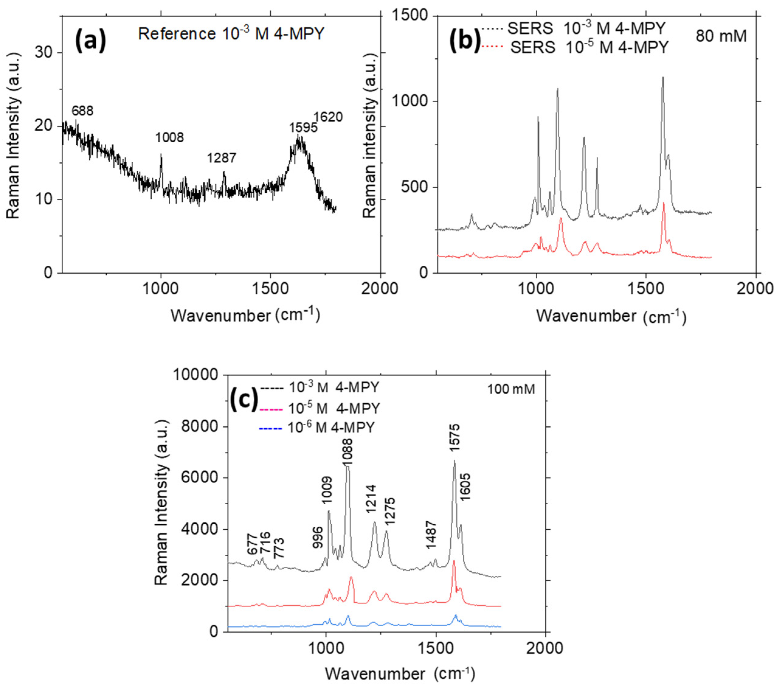 Coatings 14 00934 g013