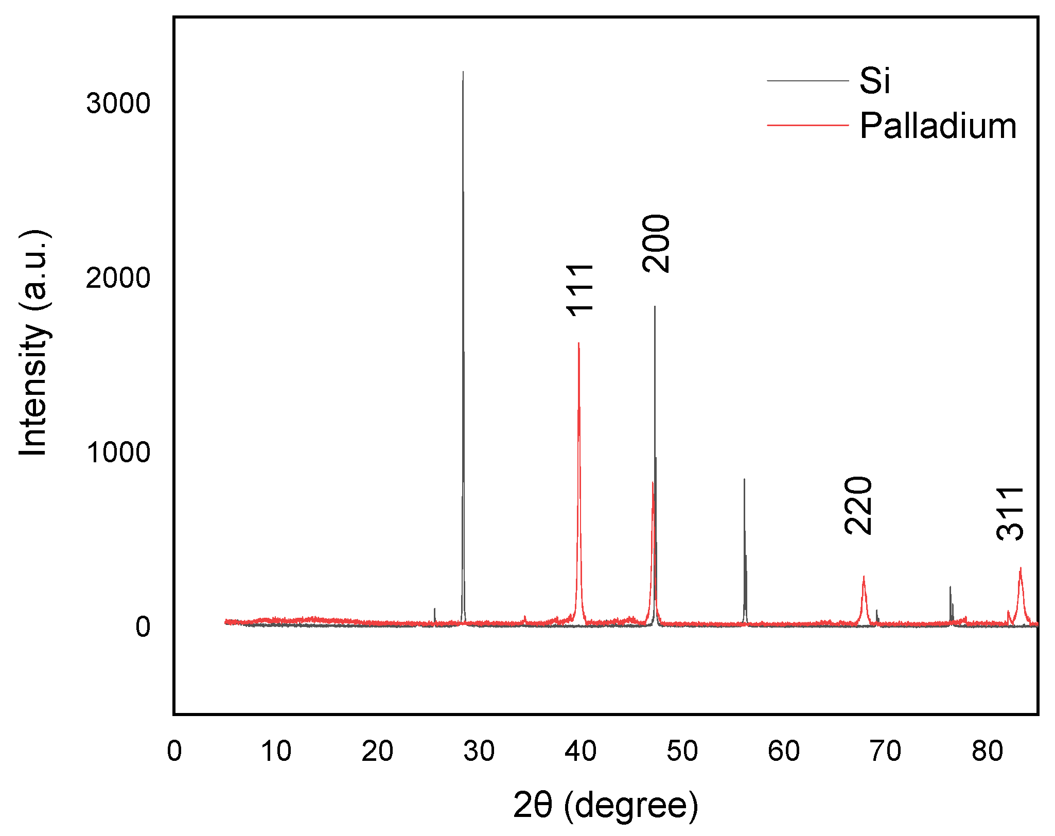 Coatings 14 00934 g014