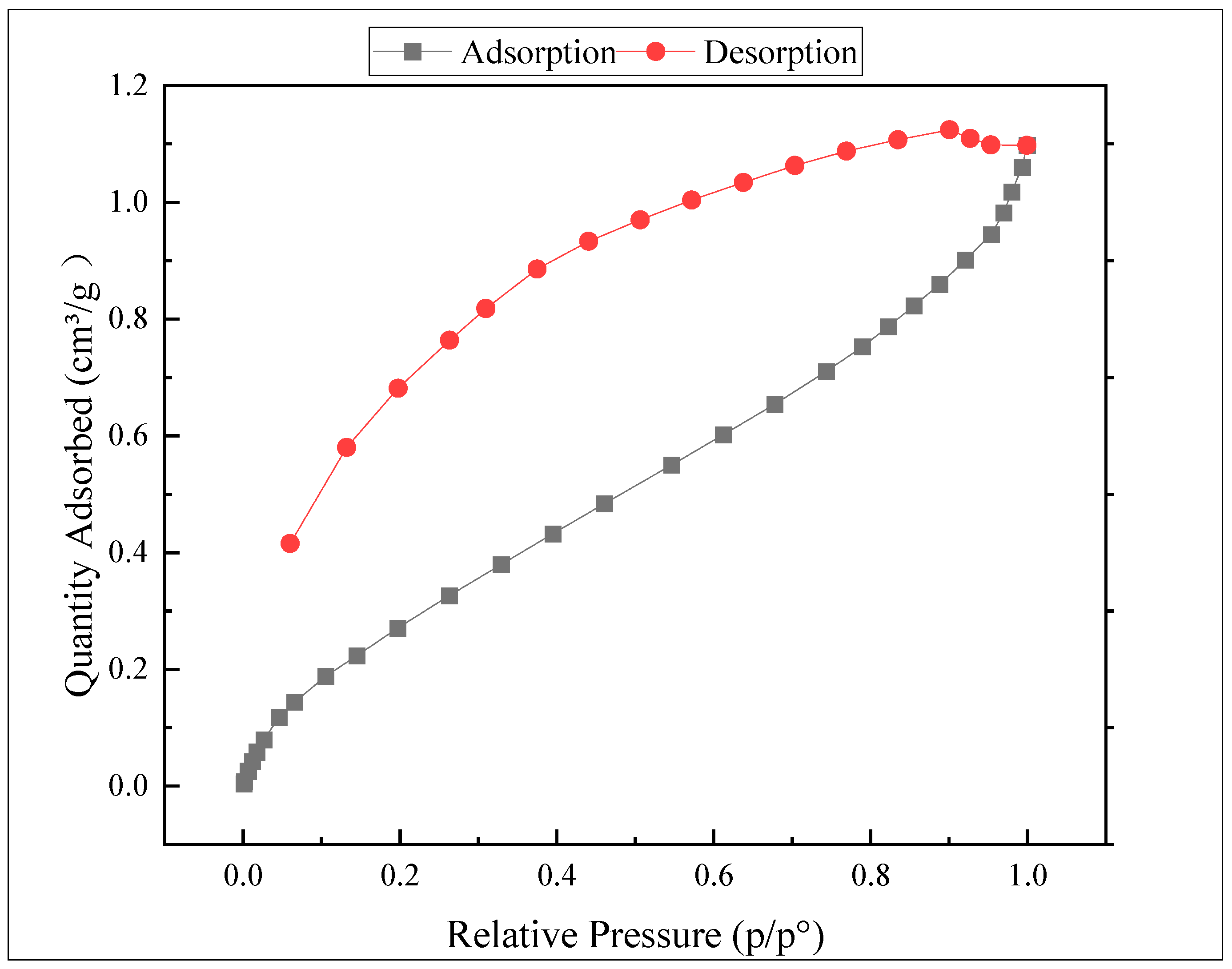 Coatings 14 00936 g002