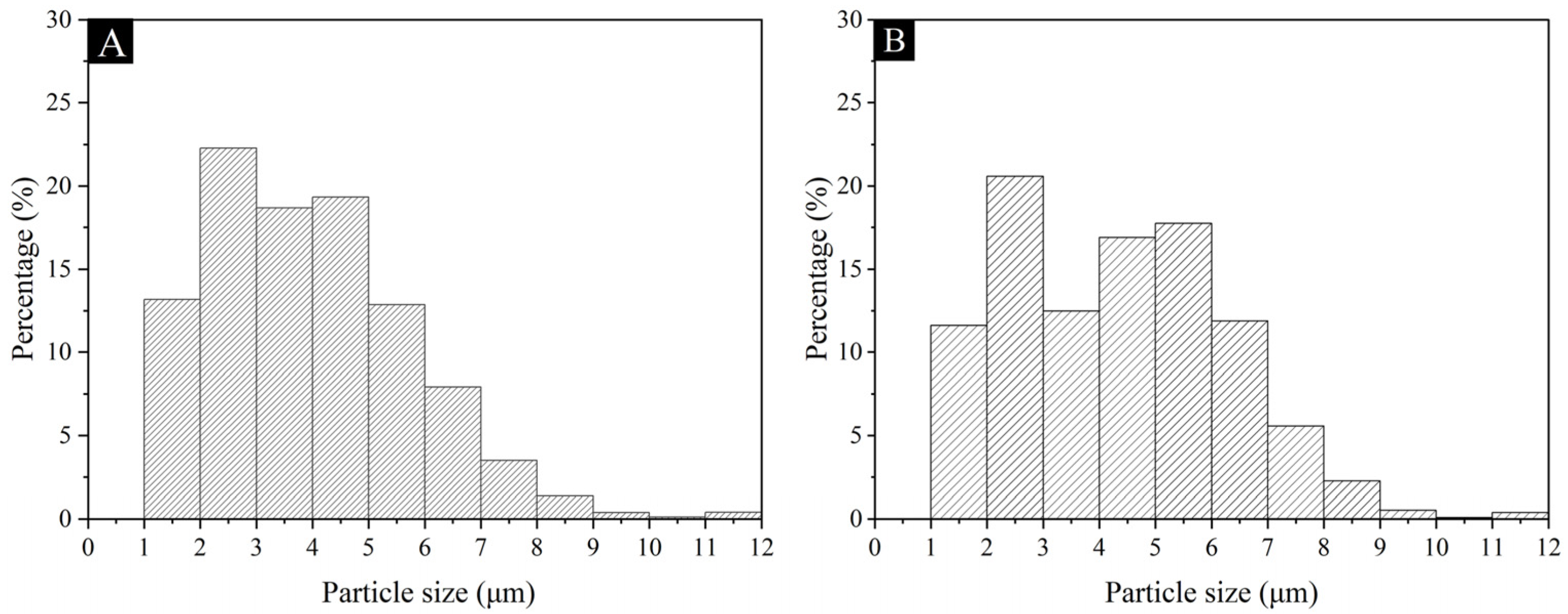 Coatings 14 00937 g002