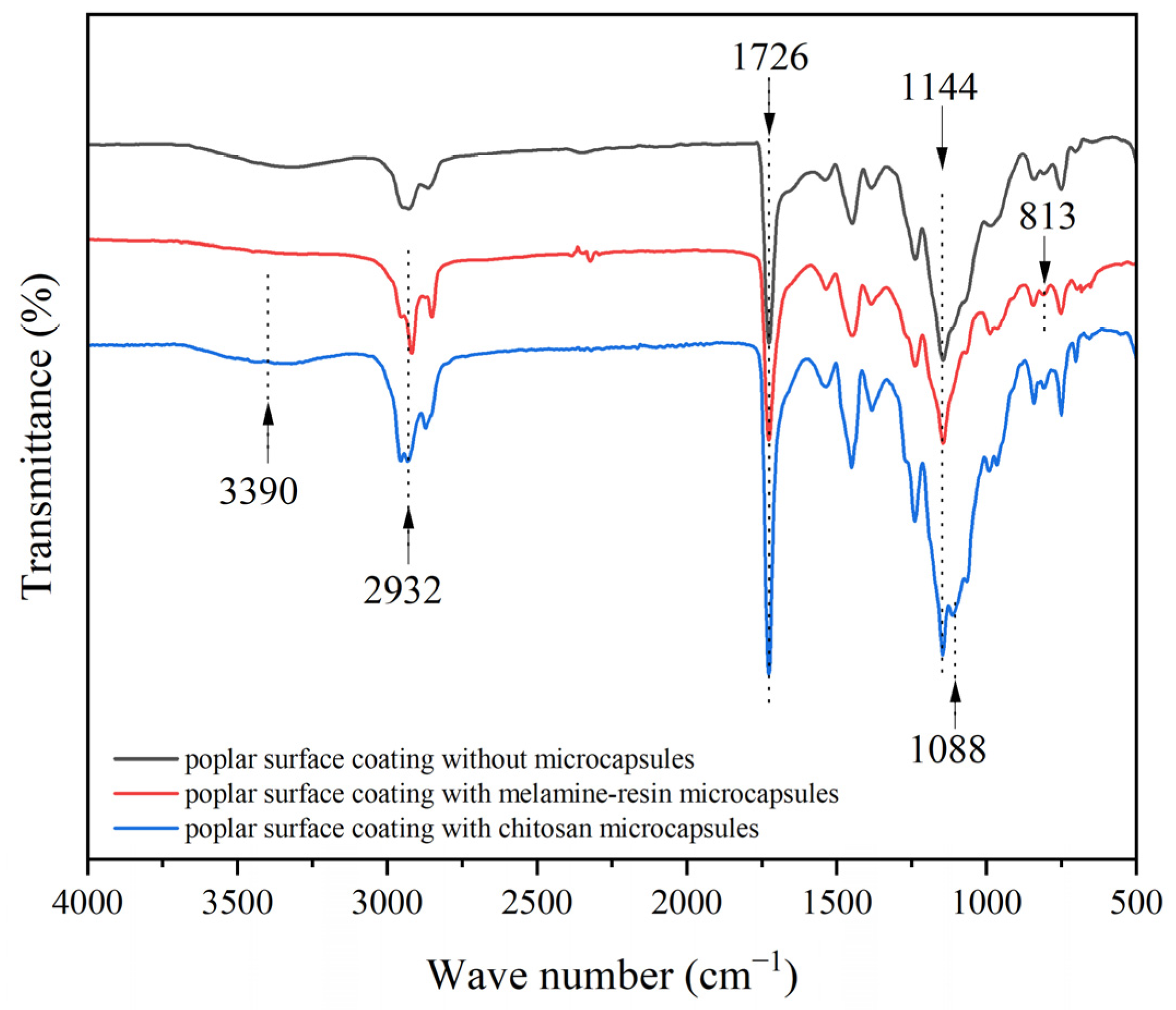 Coatings 14 00937 g007