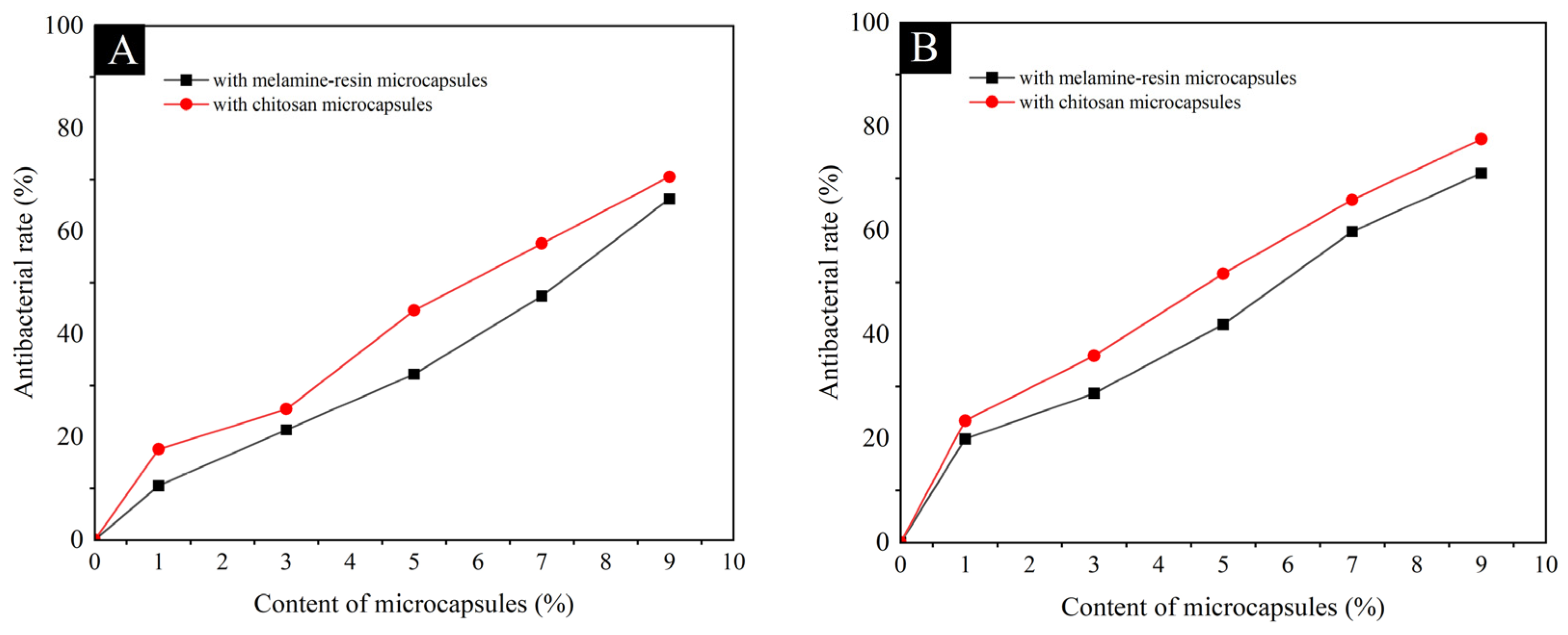 Coatings 14 00937 g008