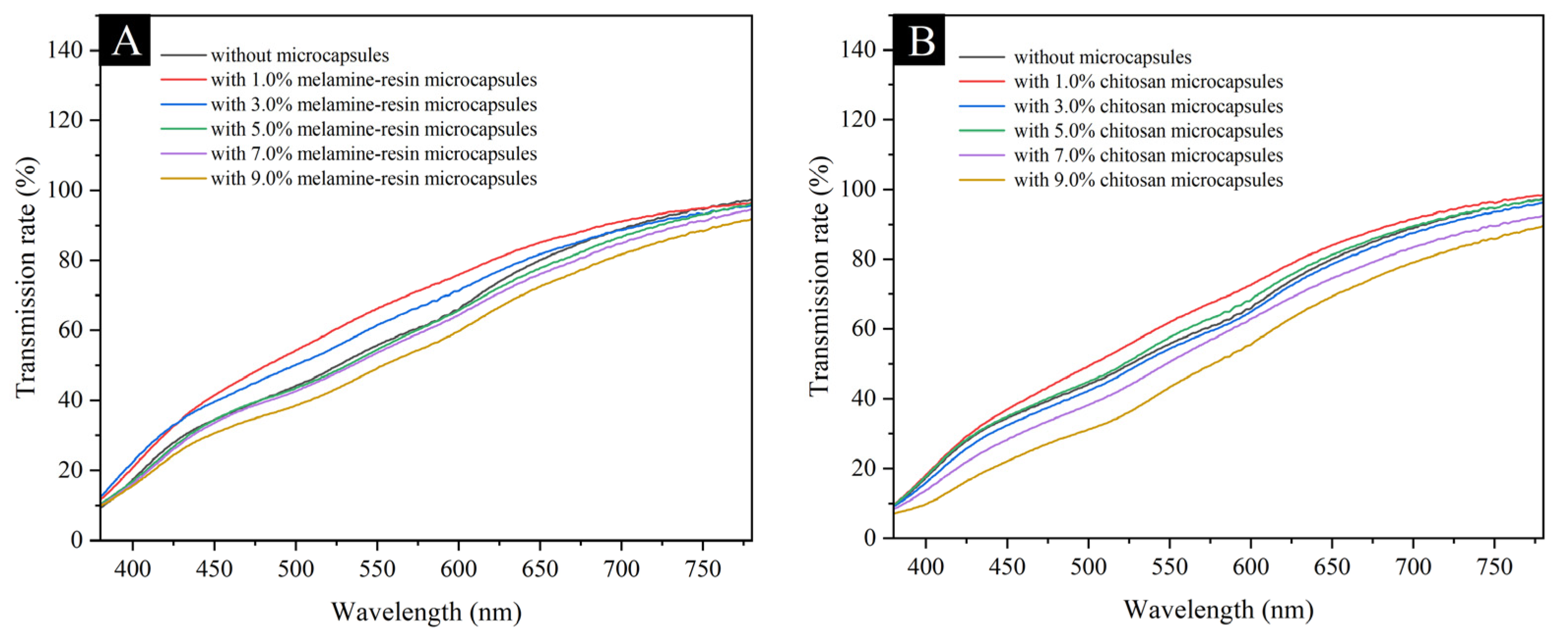 Coatings 14 00937 g009