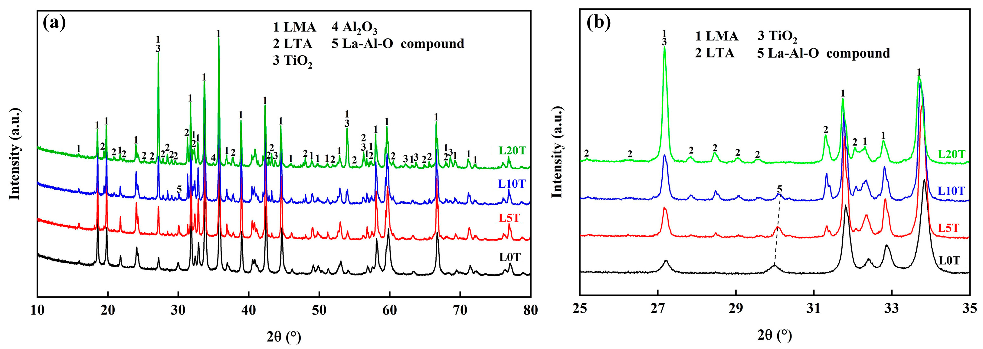 Coatings 14 00938 g004