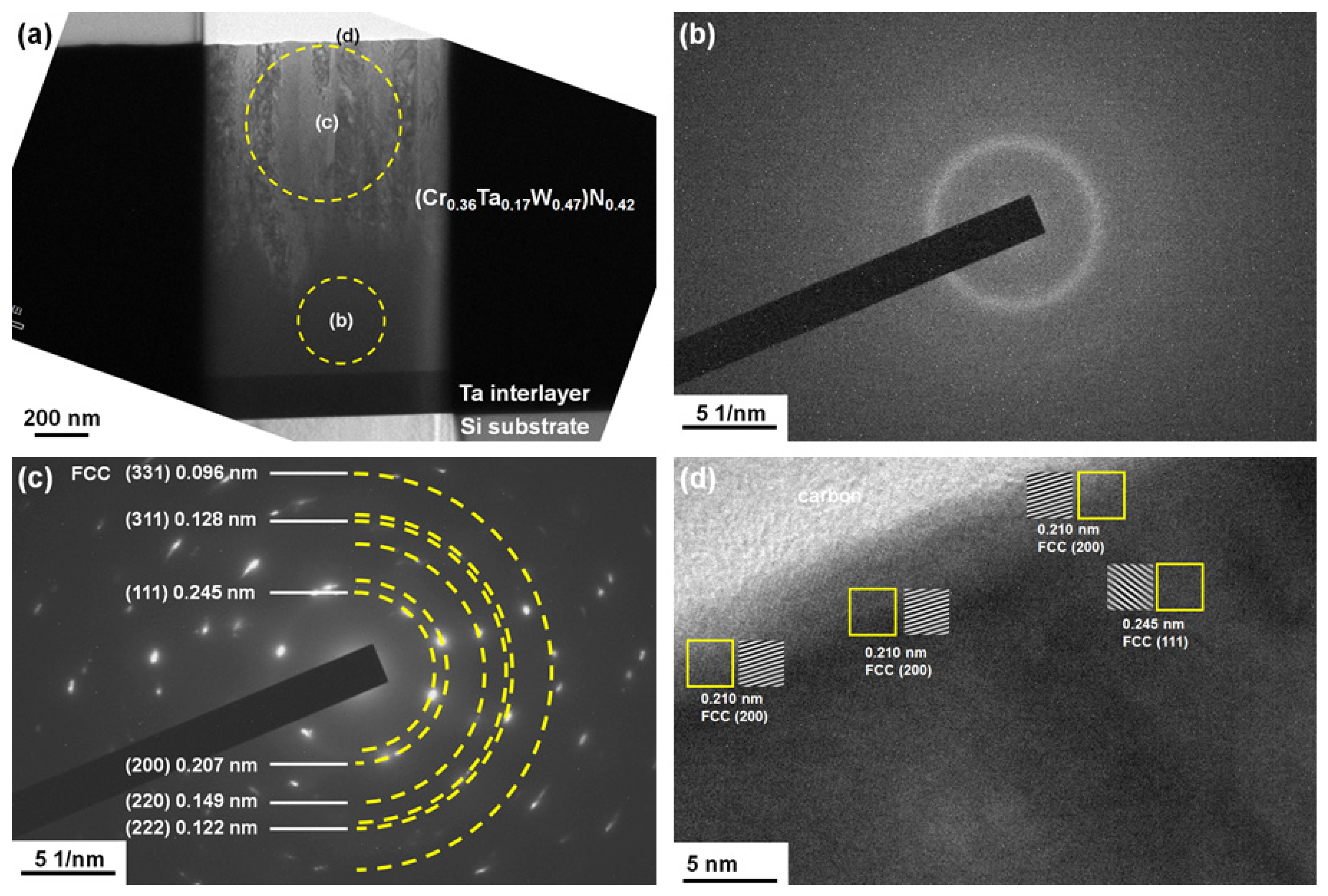 Coatings 14 00939 g005