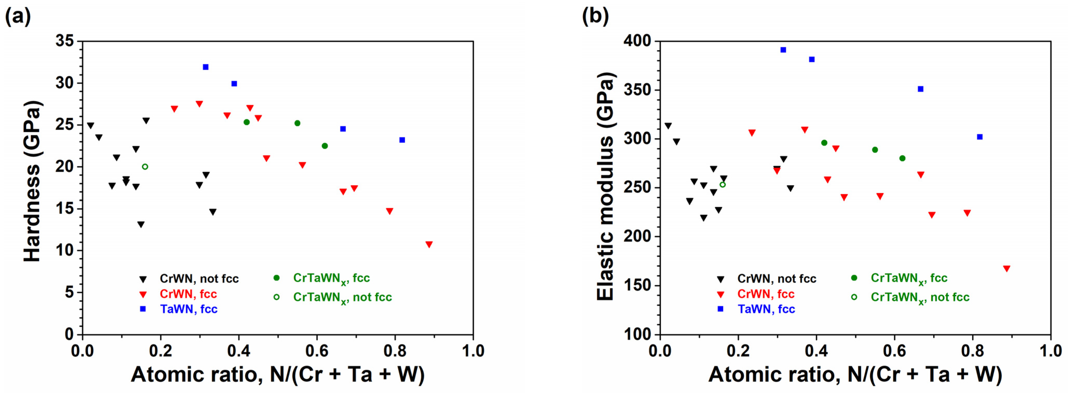 Coatings 14 00939 g007