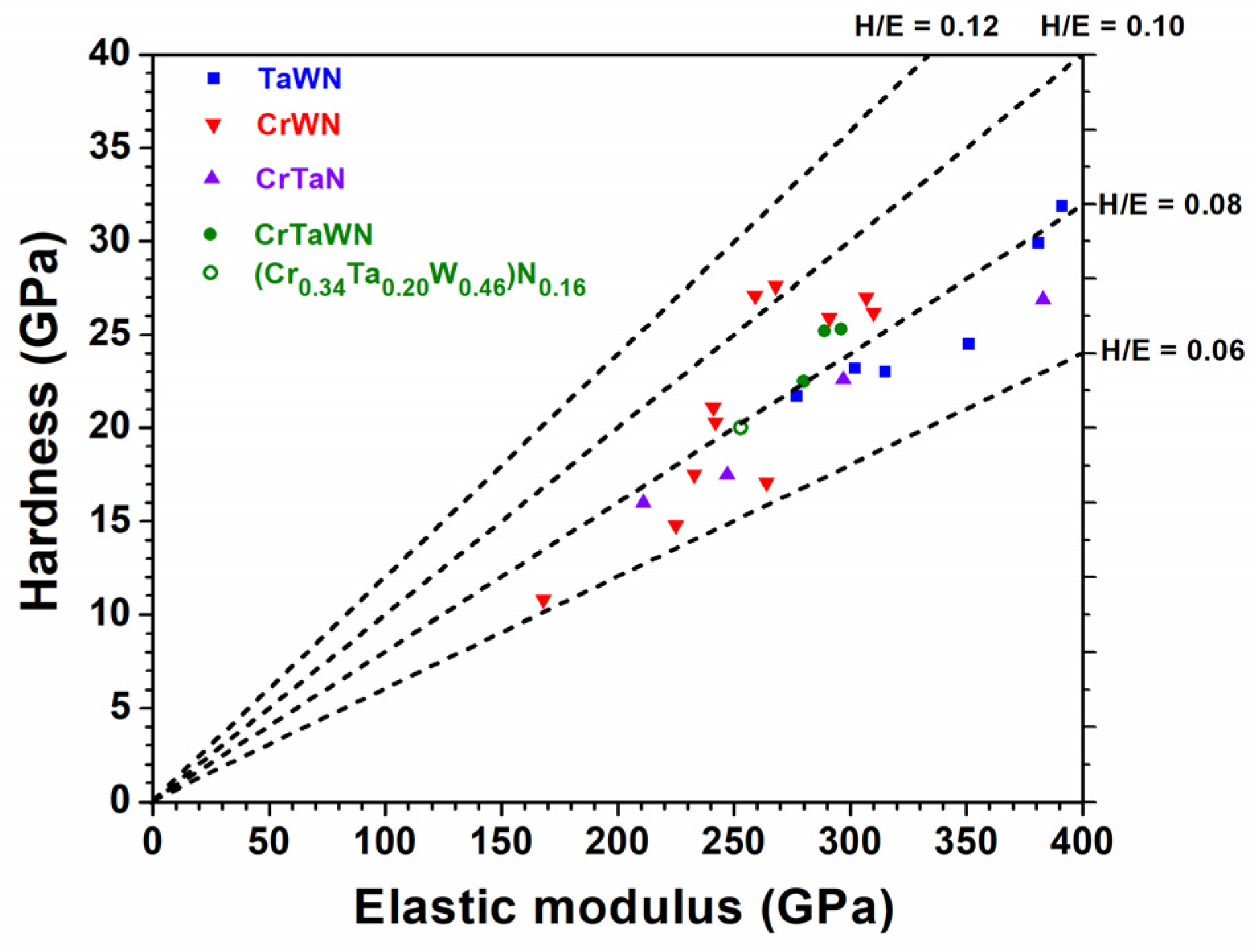 Coatings 14 00939 g009