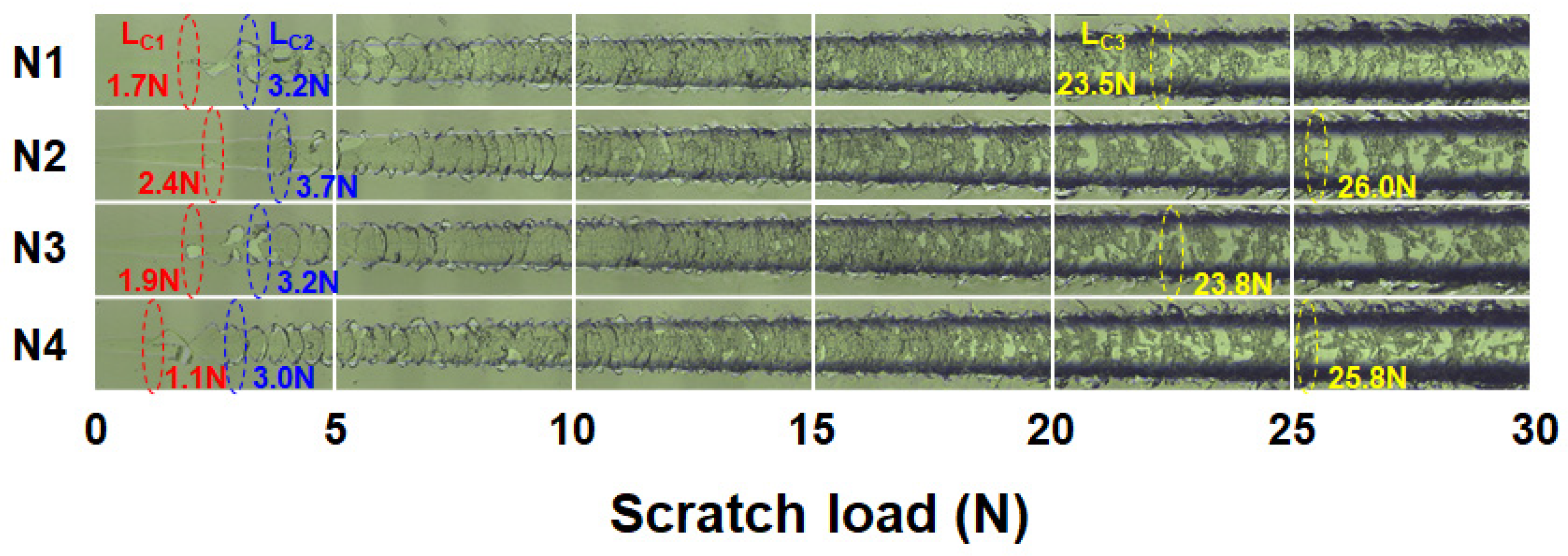 Coatings 14 00939 g010