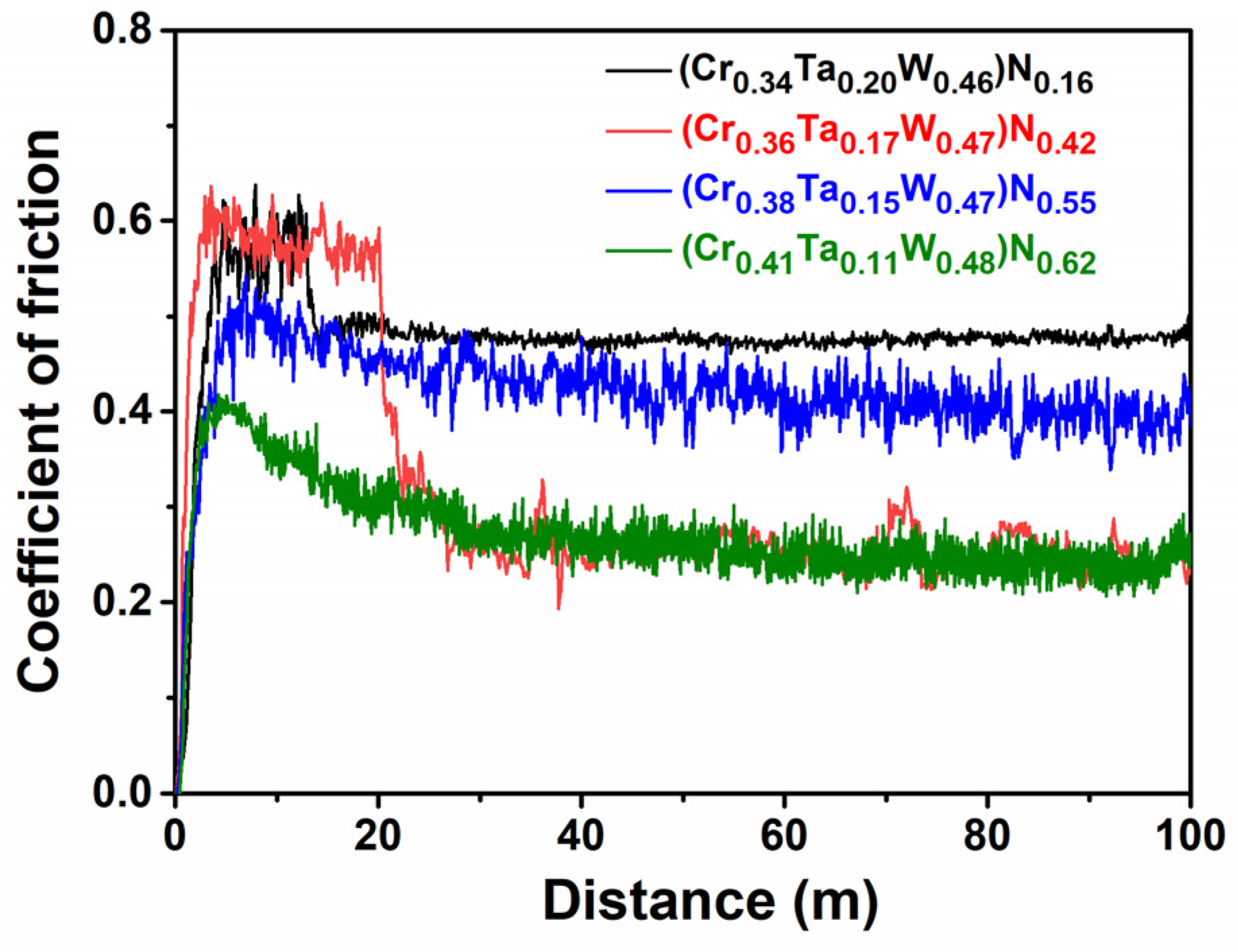Coatings 14 00939 g012