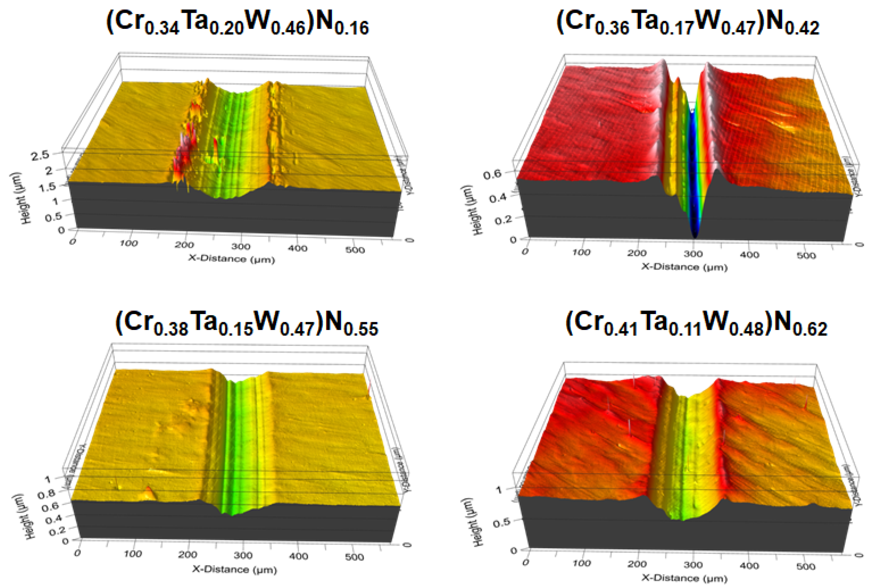 Coatings 14 00939 g013