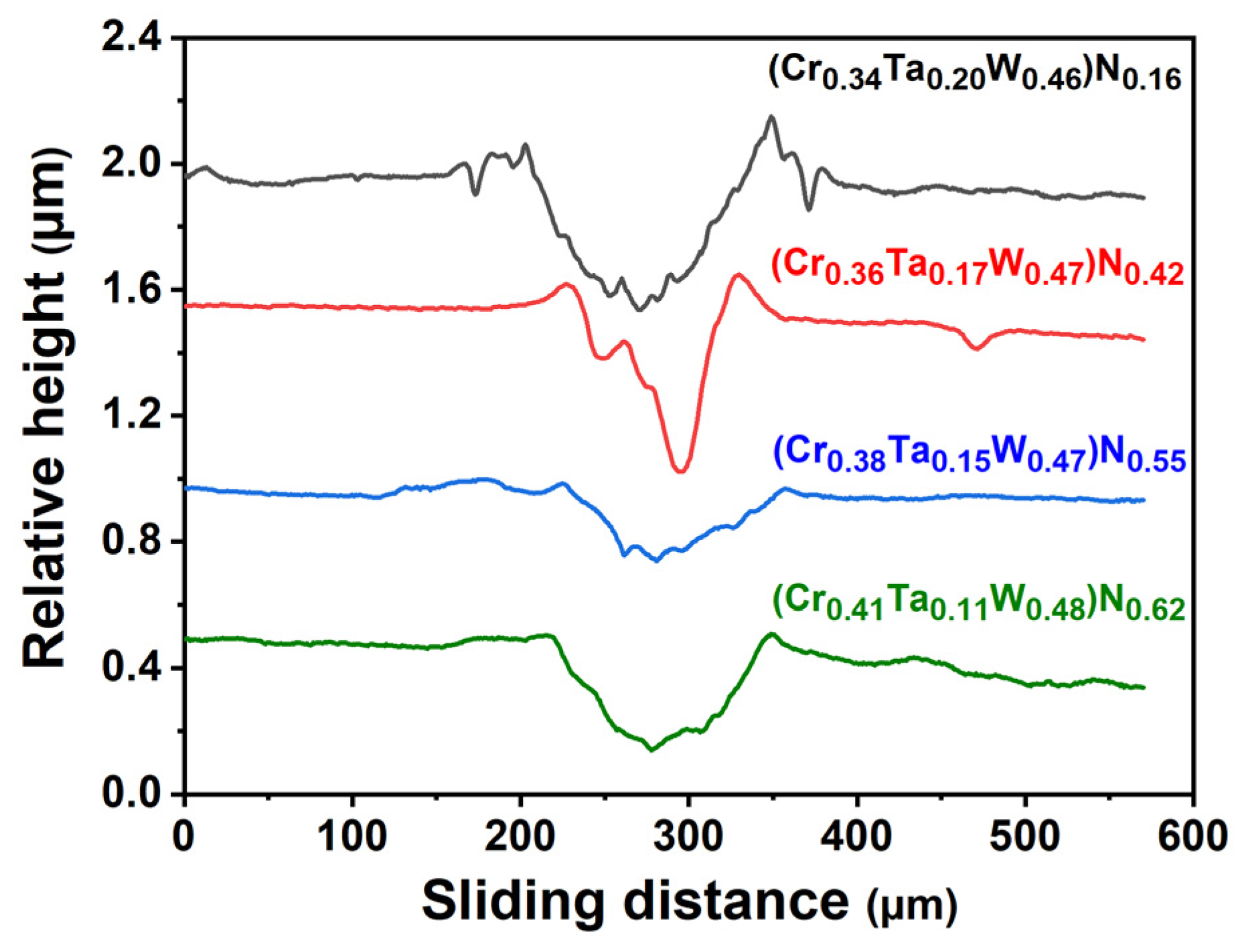 Coatings 14 00939 g014