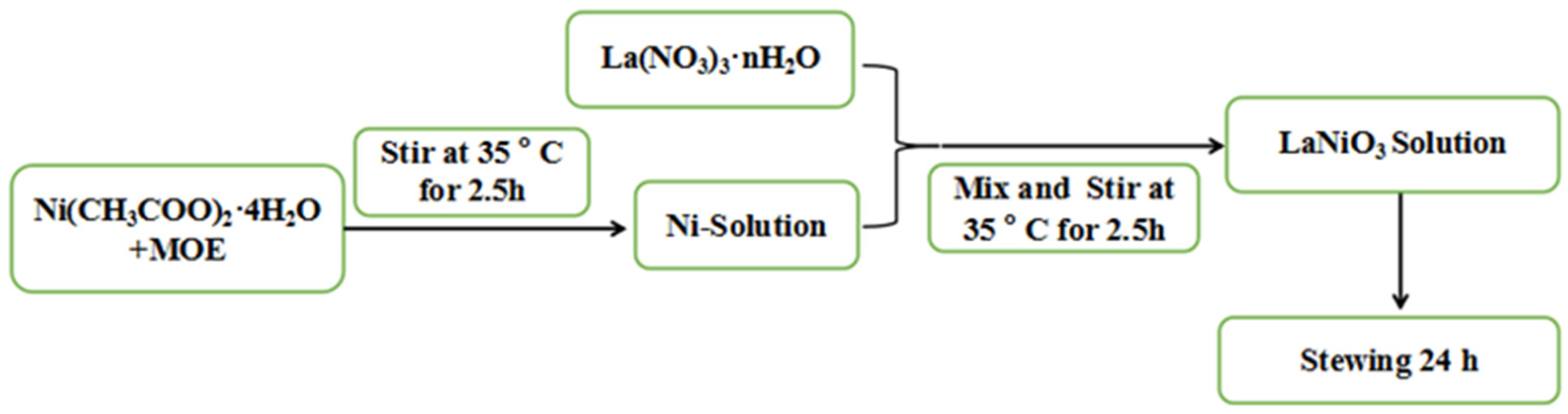 Effects of Substrates on the Electrical Performance of PbZr0