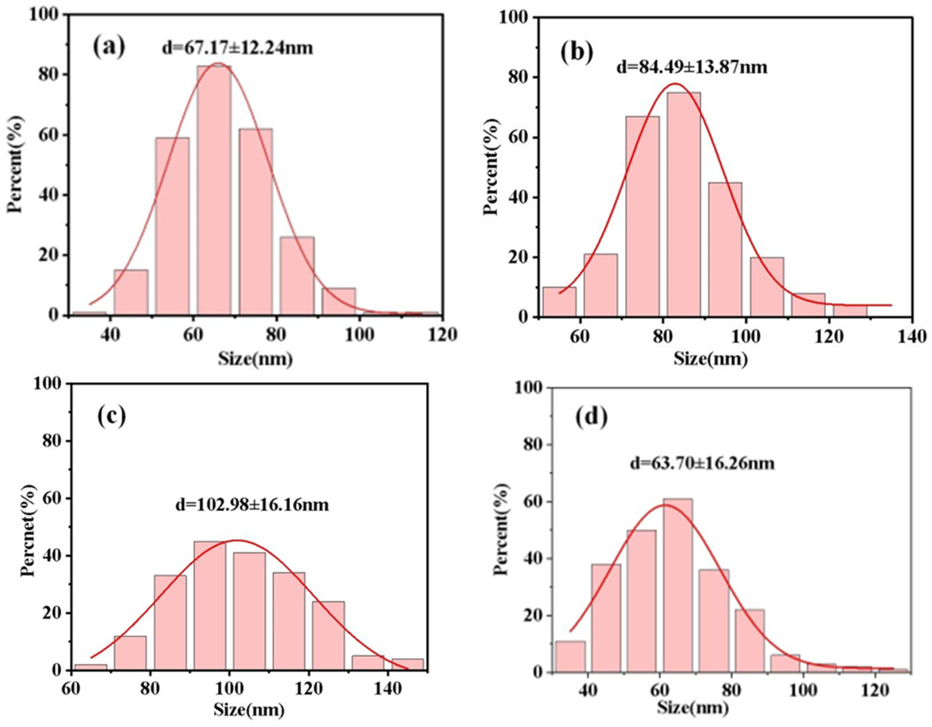 Coatings 14 00940 g004a