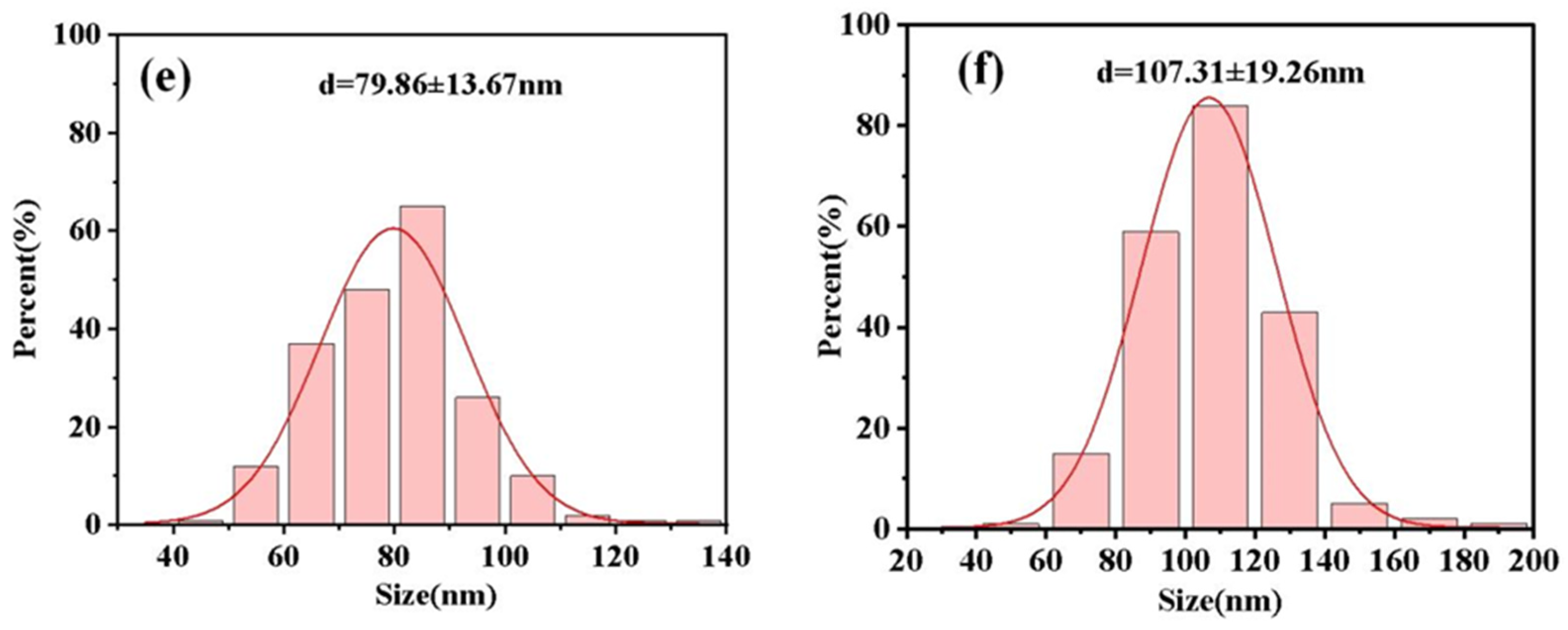 Coatings 14 00940 g004b