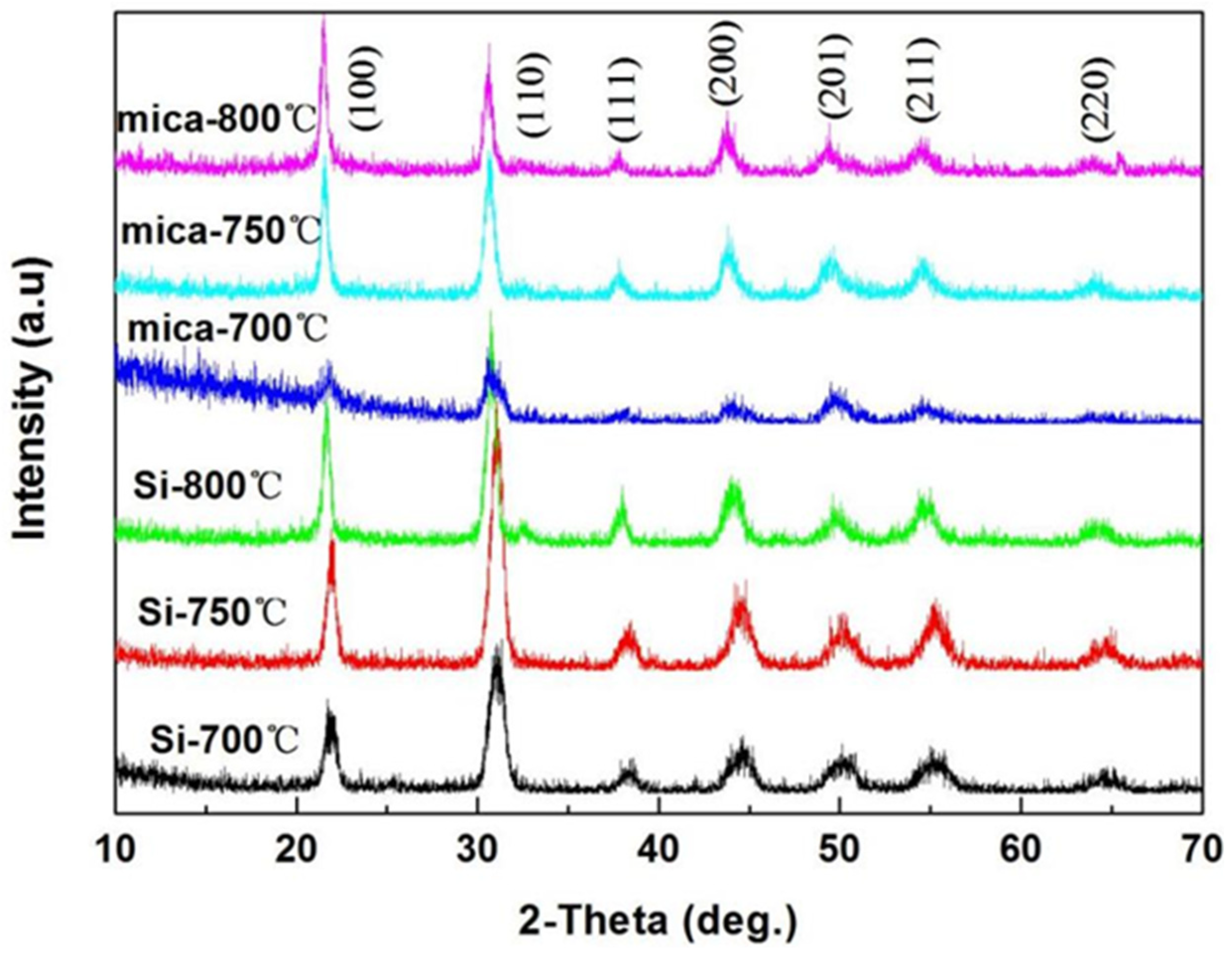 Coatings 14 00940 g005