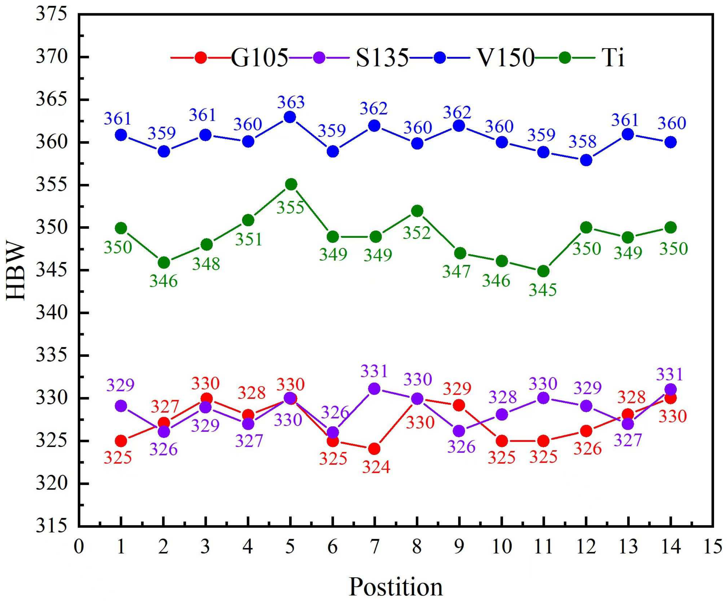 Coatings 14 00941 g002