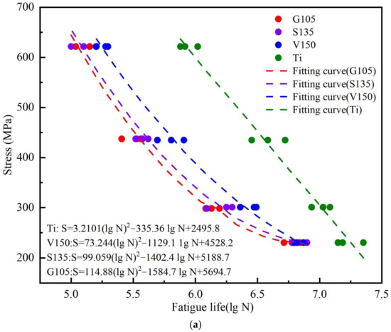Current Status Review of Corrosion Resistance Applications