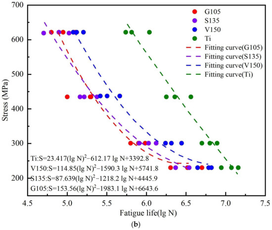 Current Status Review of Corrosion Resistance Applications