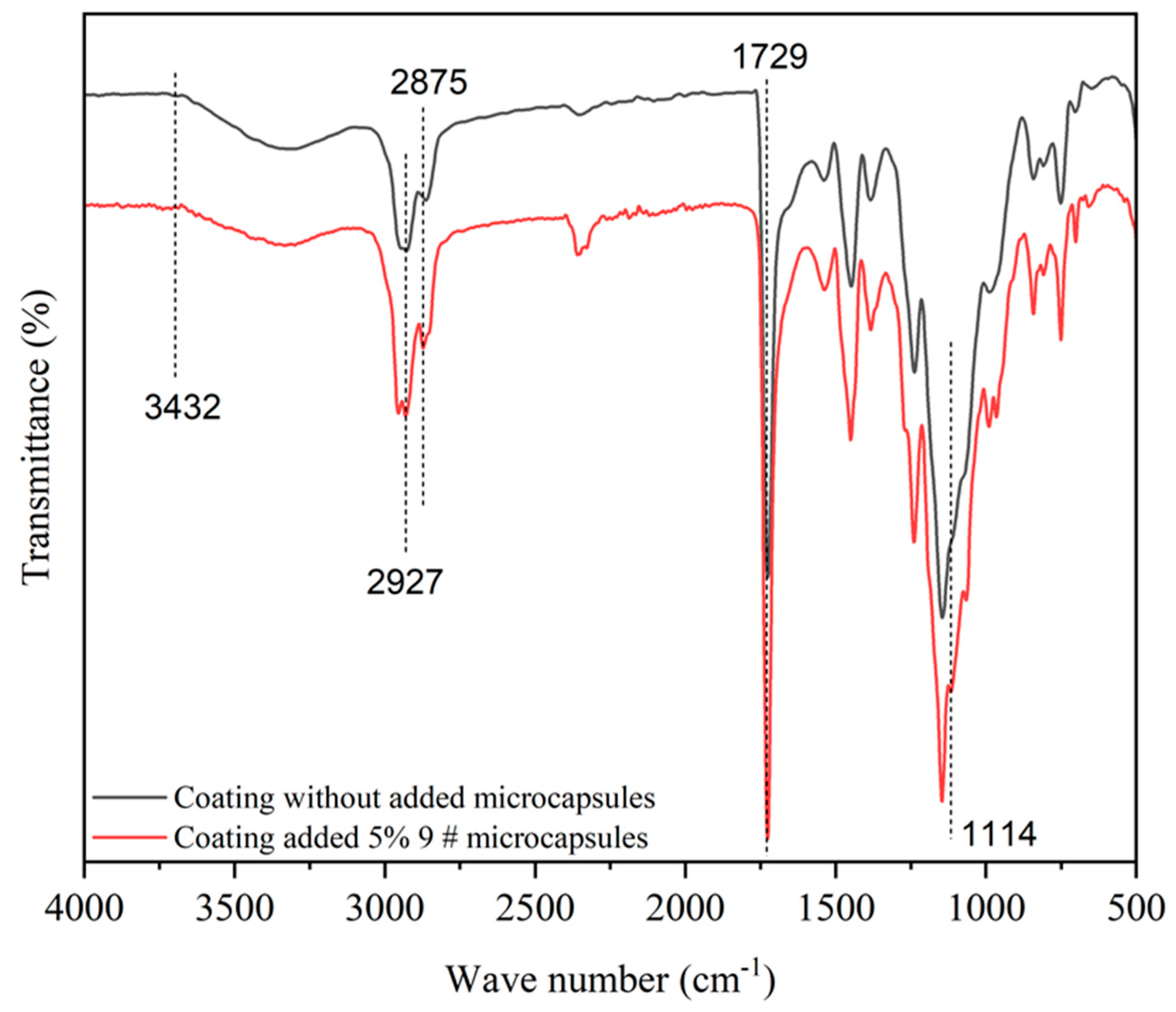 Coatings 14 00942 g005
