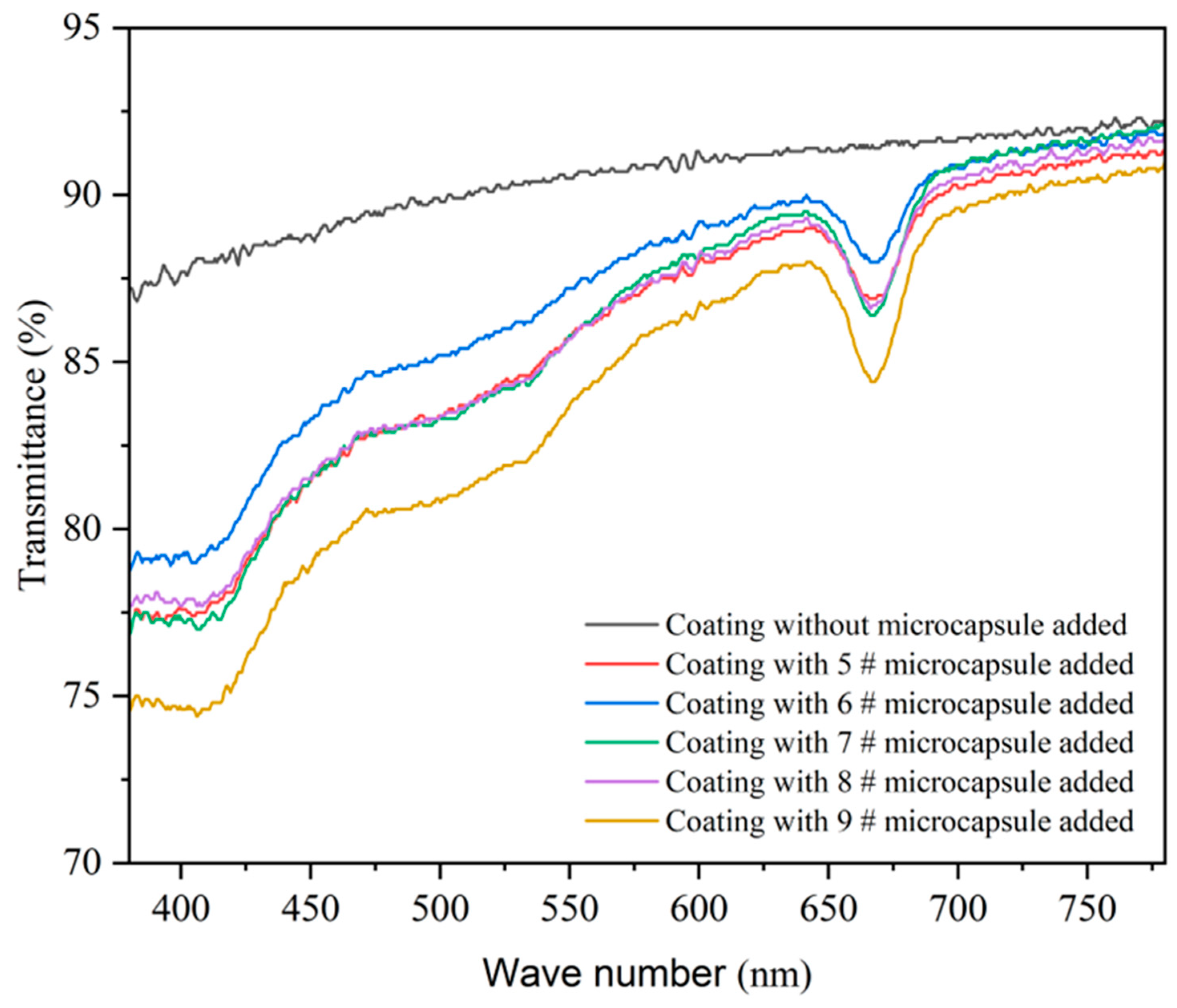 Coatings 14 00942 g008