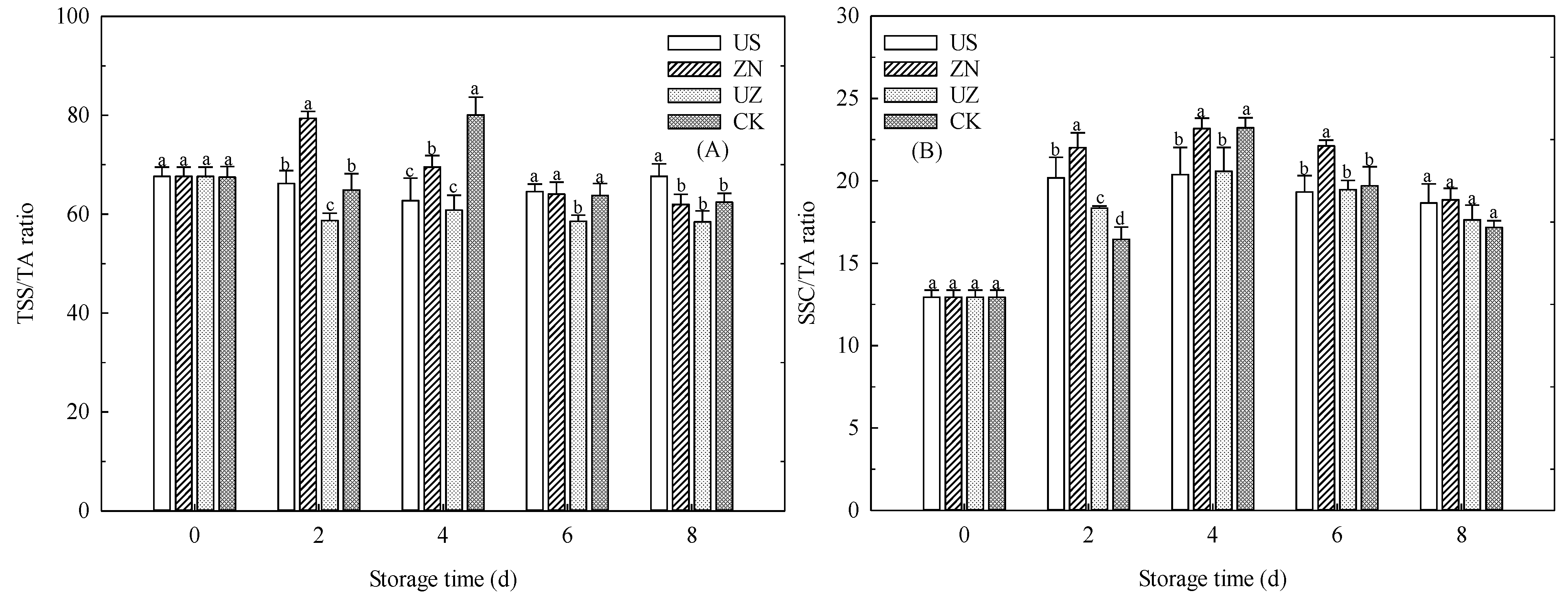 Coatings 14 00943 g004
