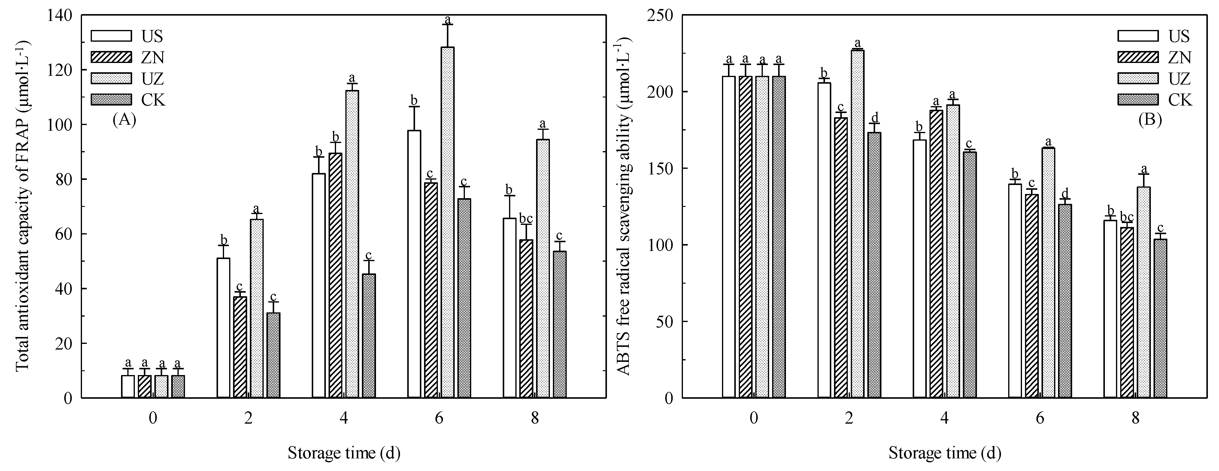 Coatings 14 00943 g006
