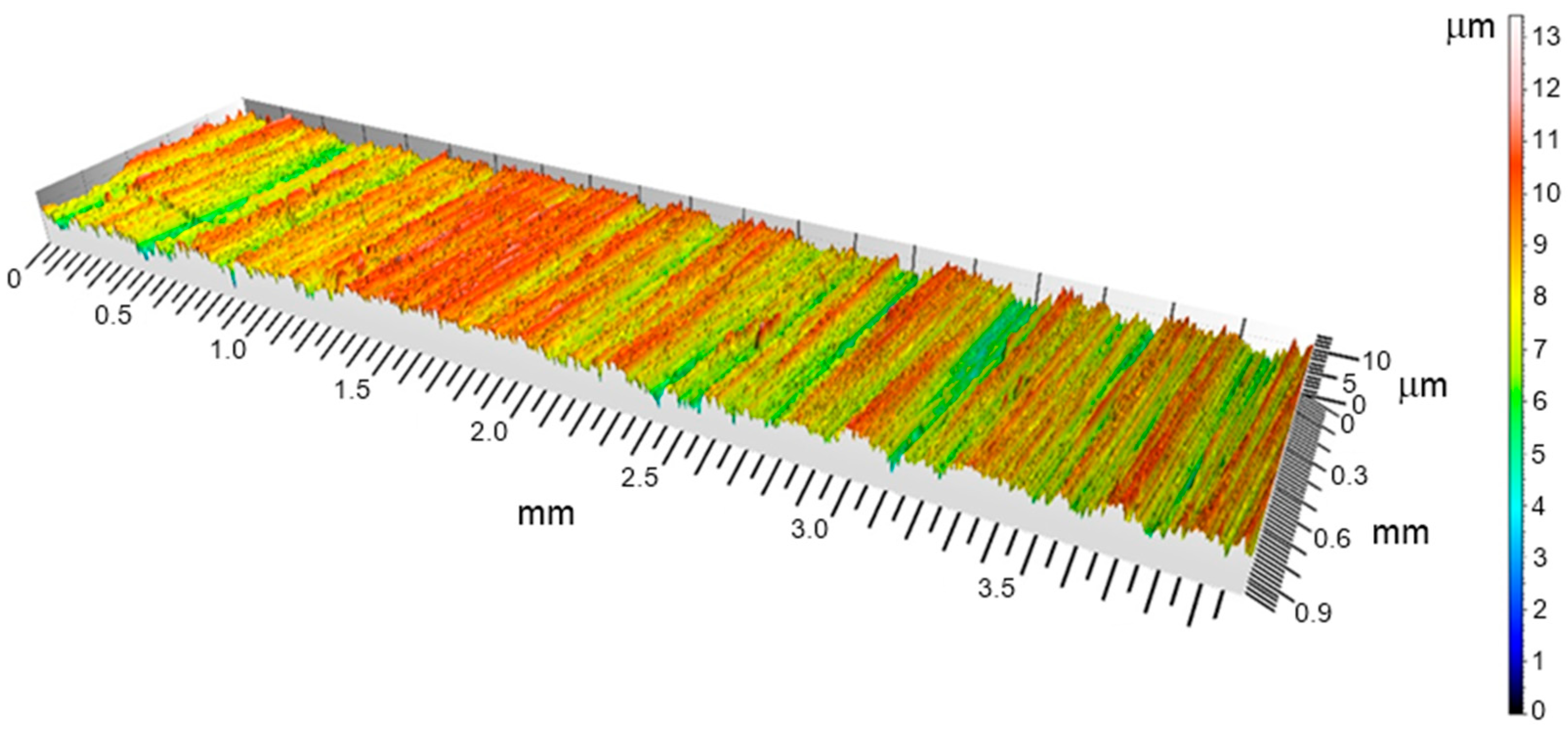 Coatings 14 00944 g006