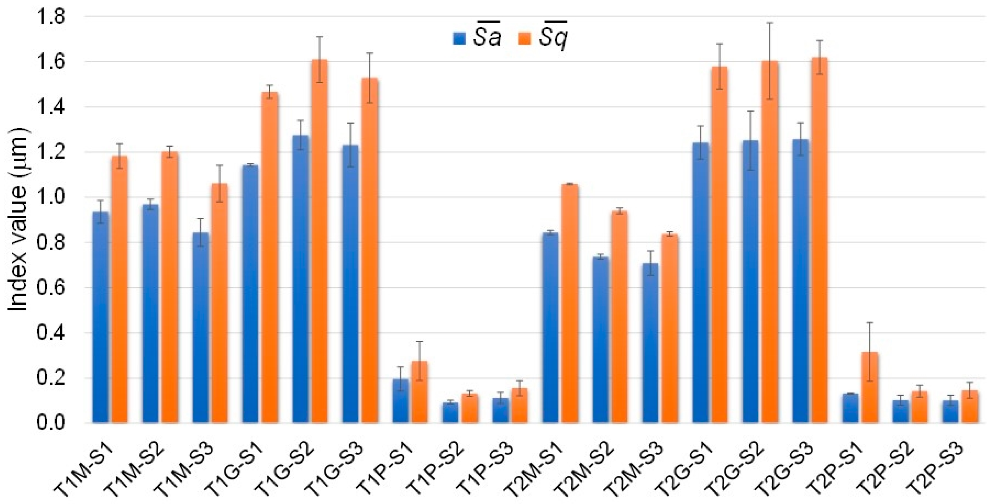 Coatings 14 00944 g008