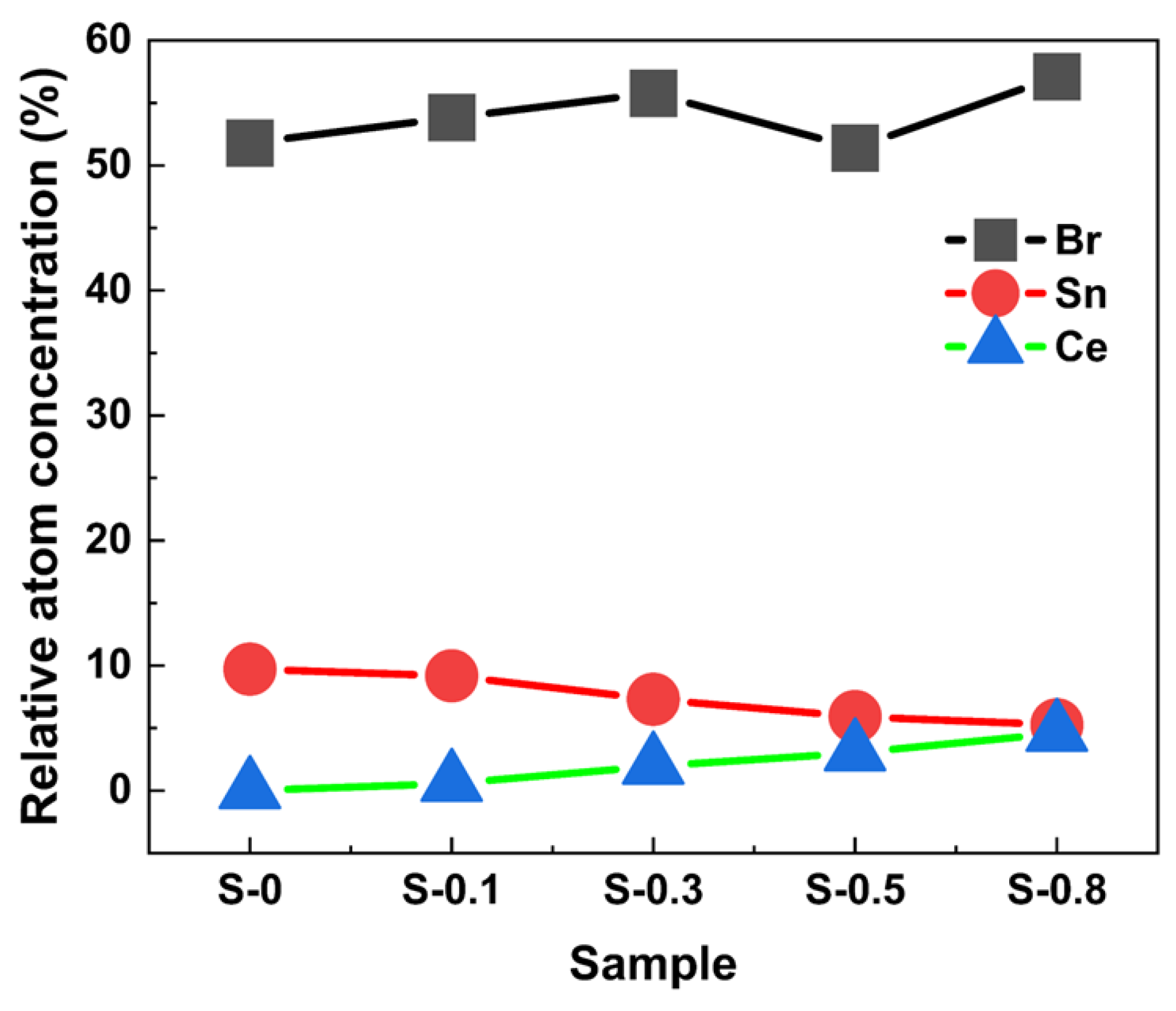 Coatings 14 00945 g002