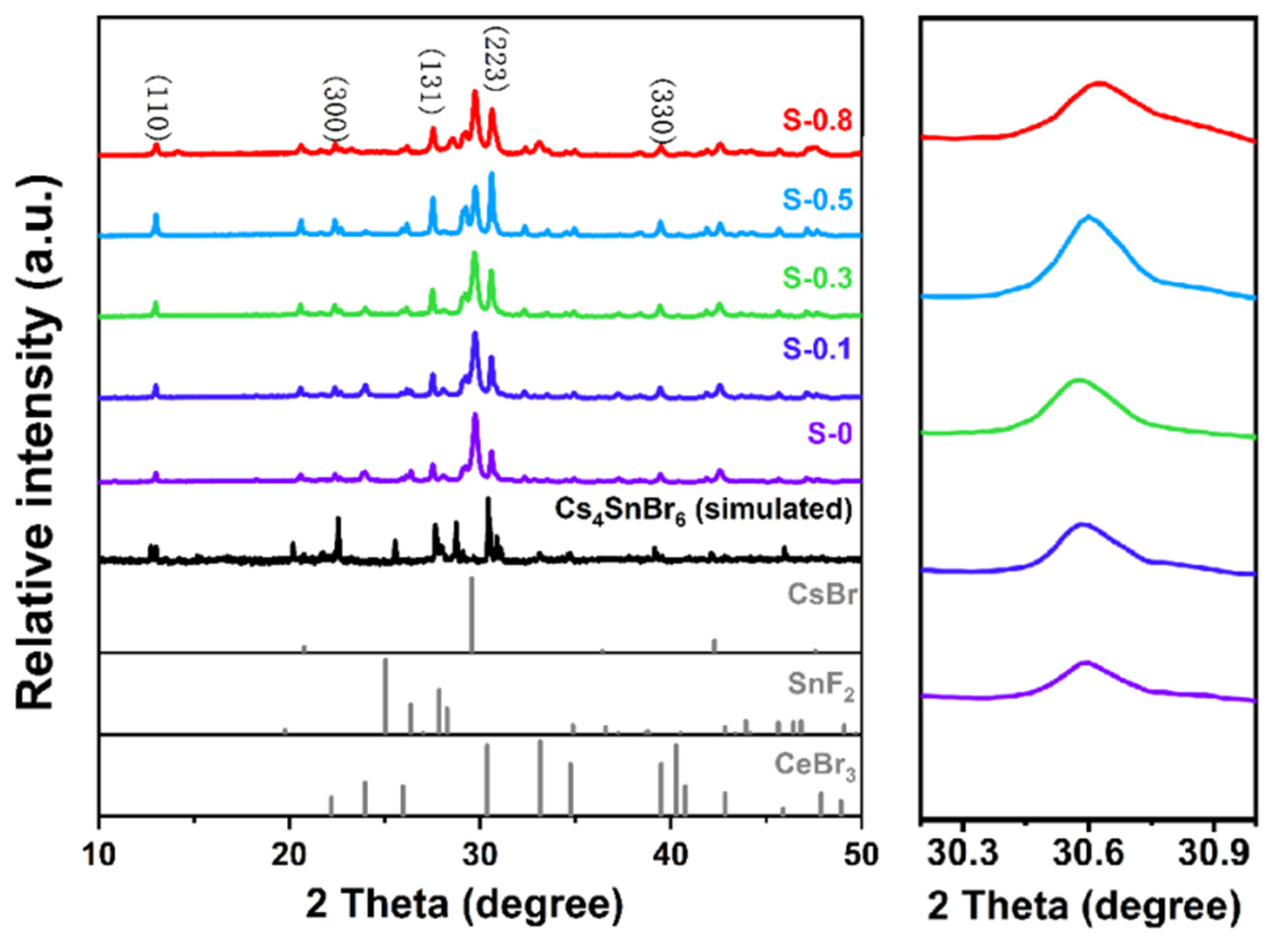Coatings 14 00945 g003