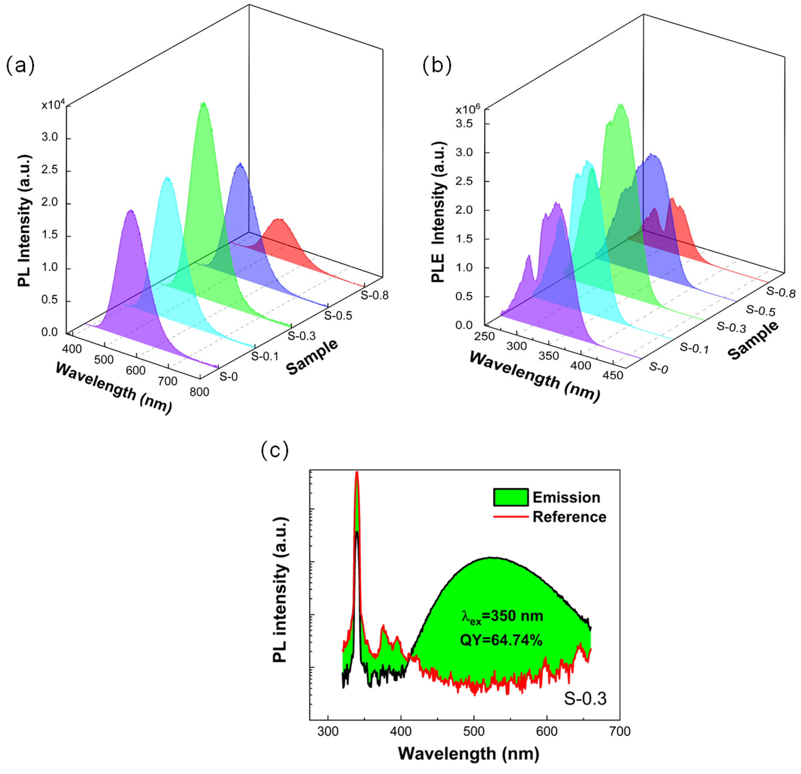 Coatings 14 00945 g004