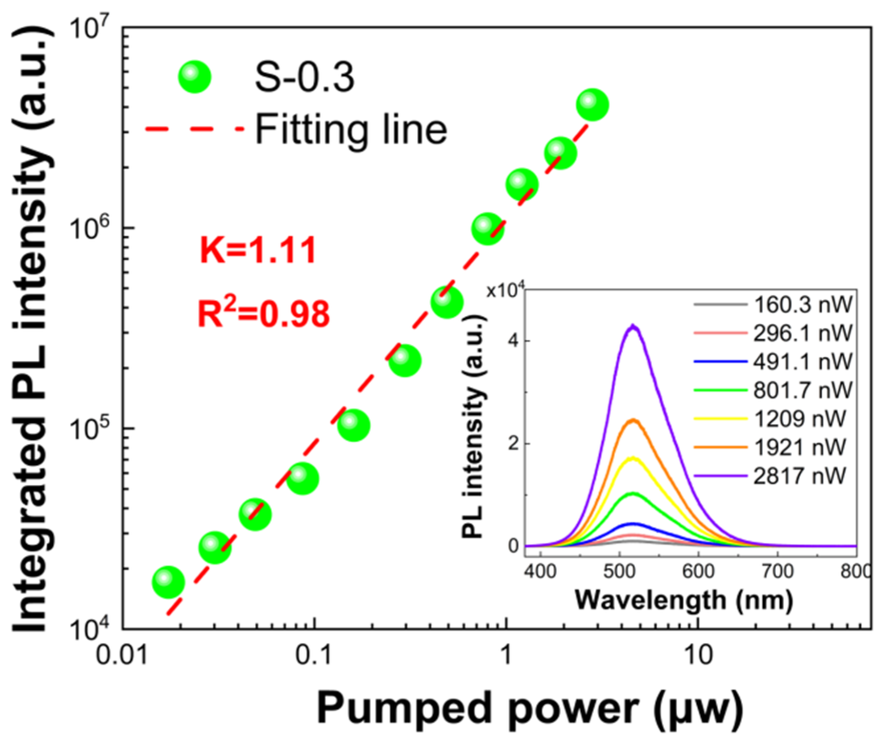 Coatings 14 00945 g006