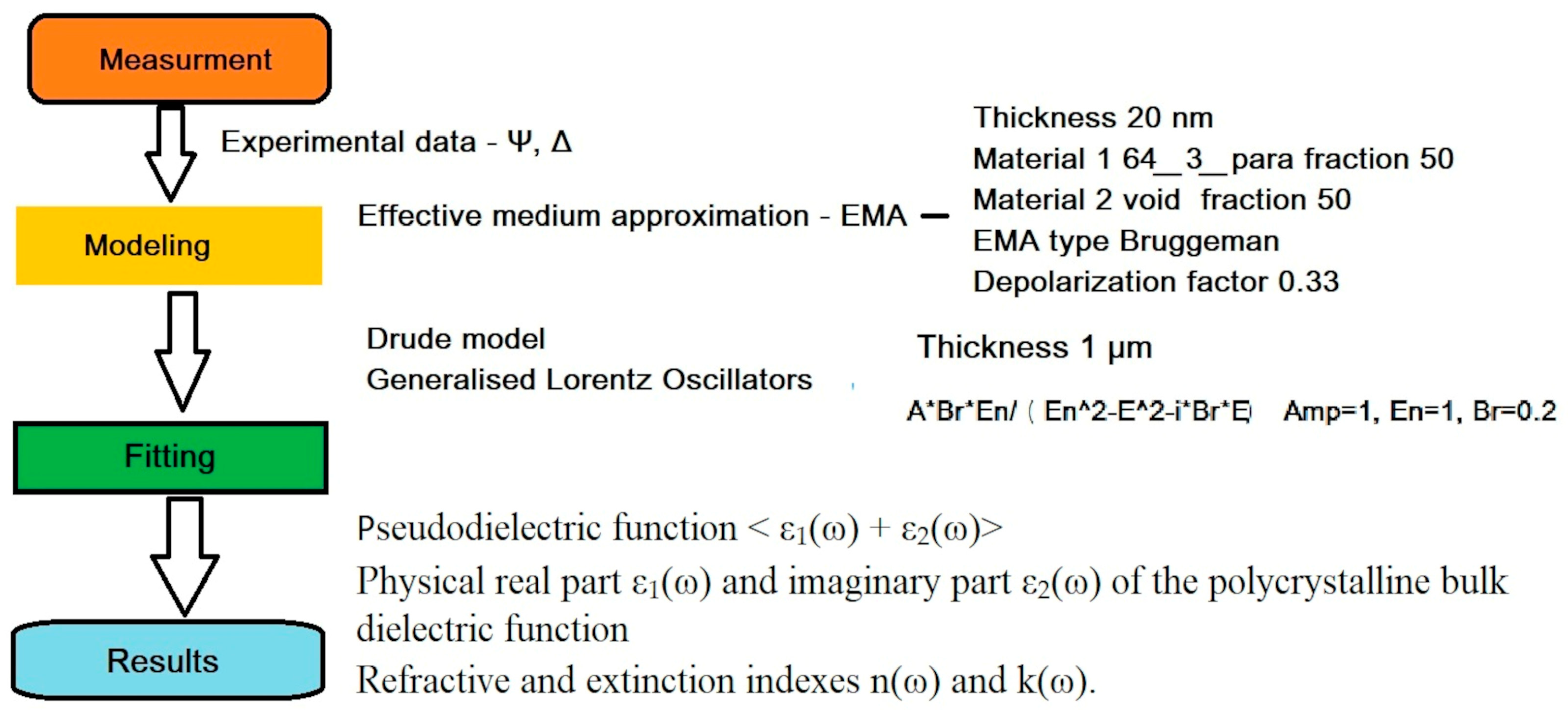Coatings 14 00946 g003