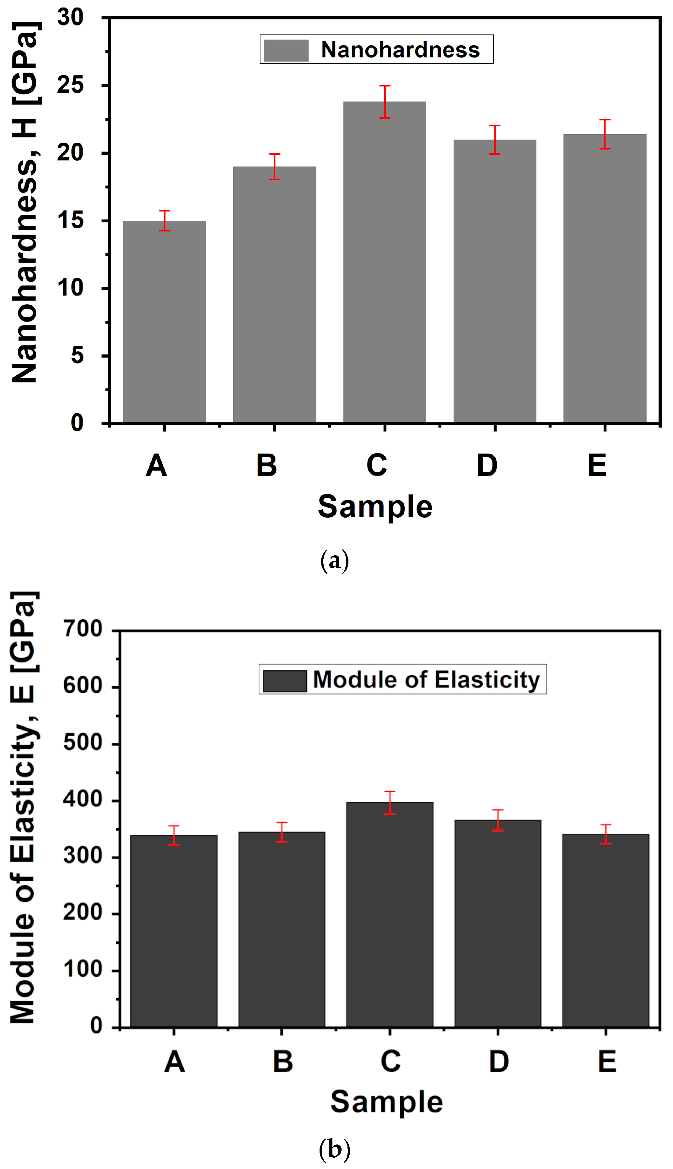 Coatings 14 00946 g005