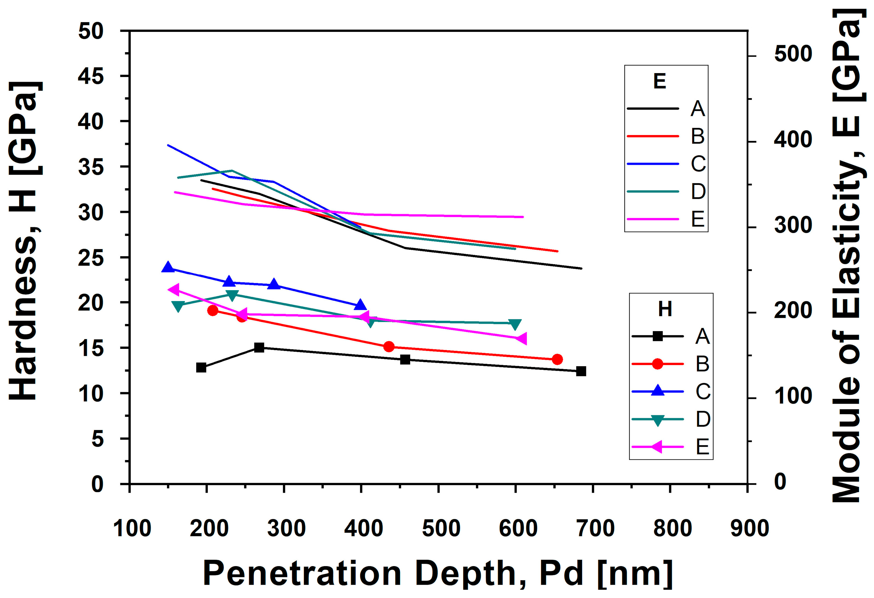 Coatings 14 00946 g006