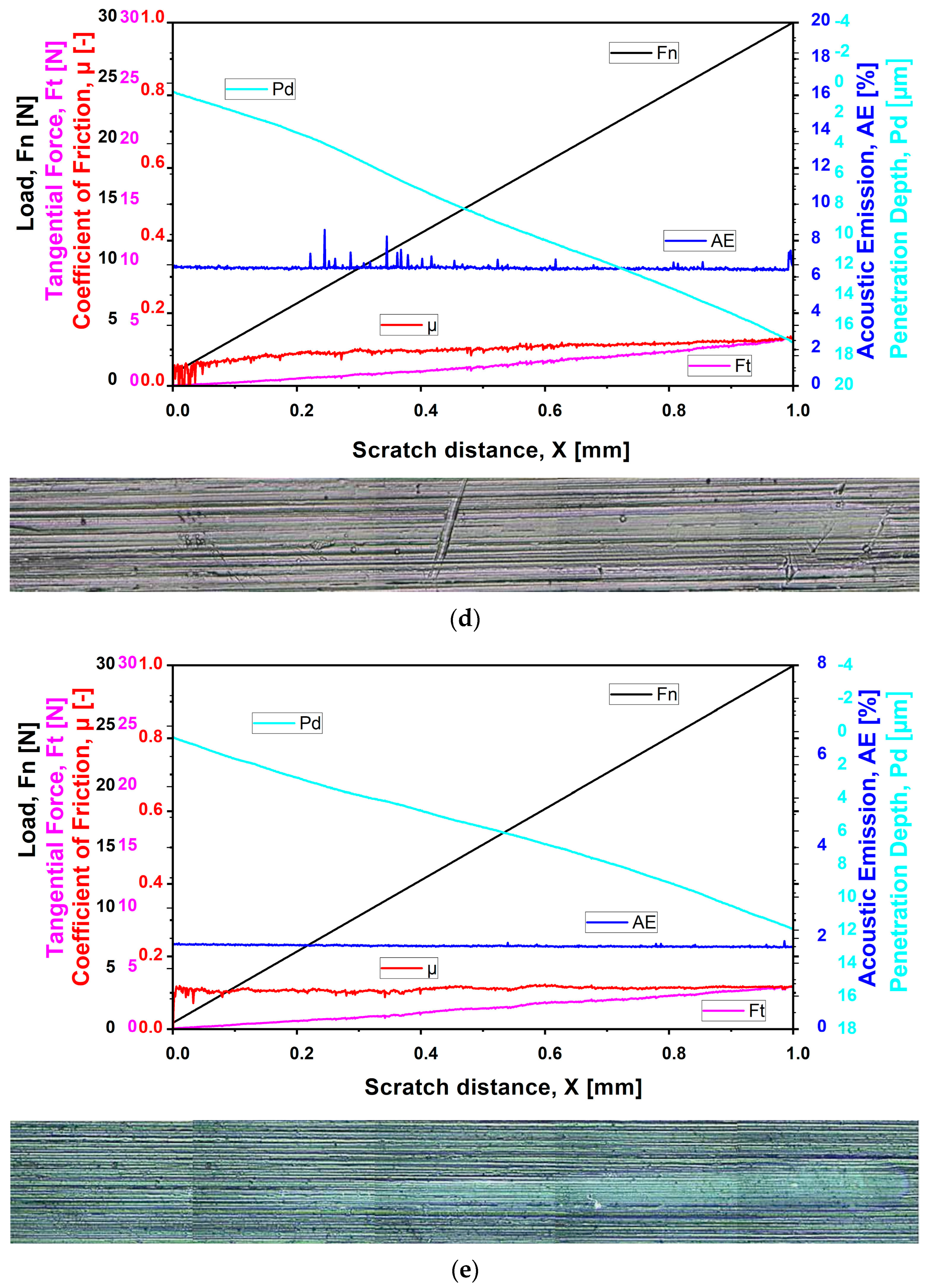 Coatings 14 00946 g007c