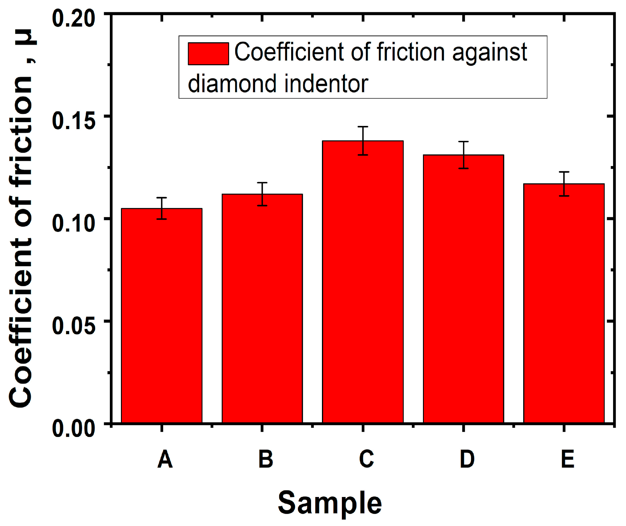 Coatings 14 00946 g009