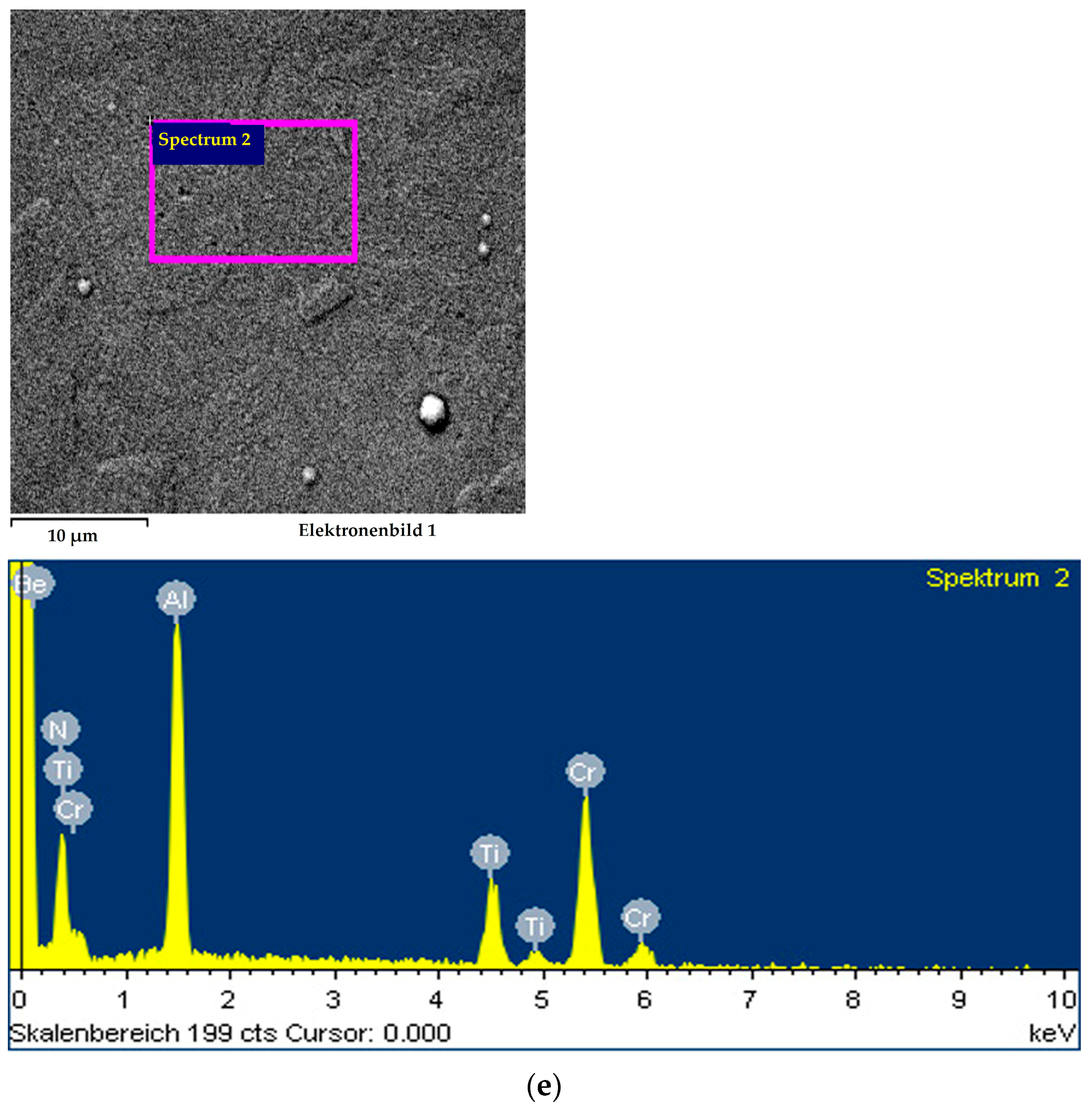 Coatings 14 00946 g010d