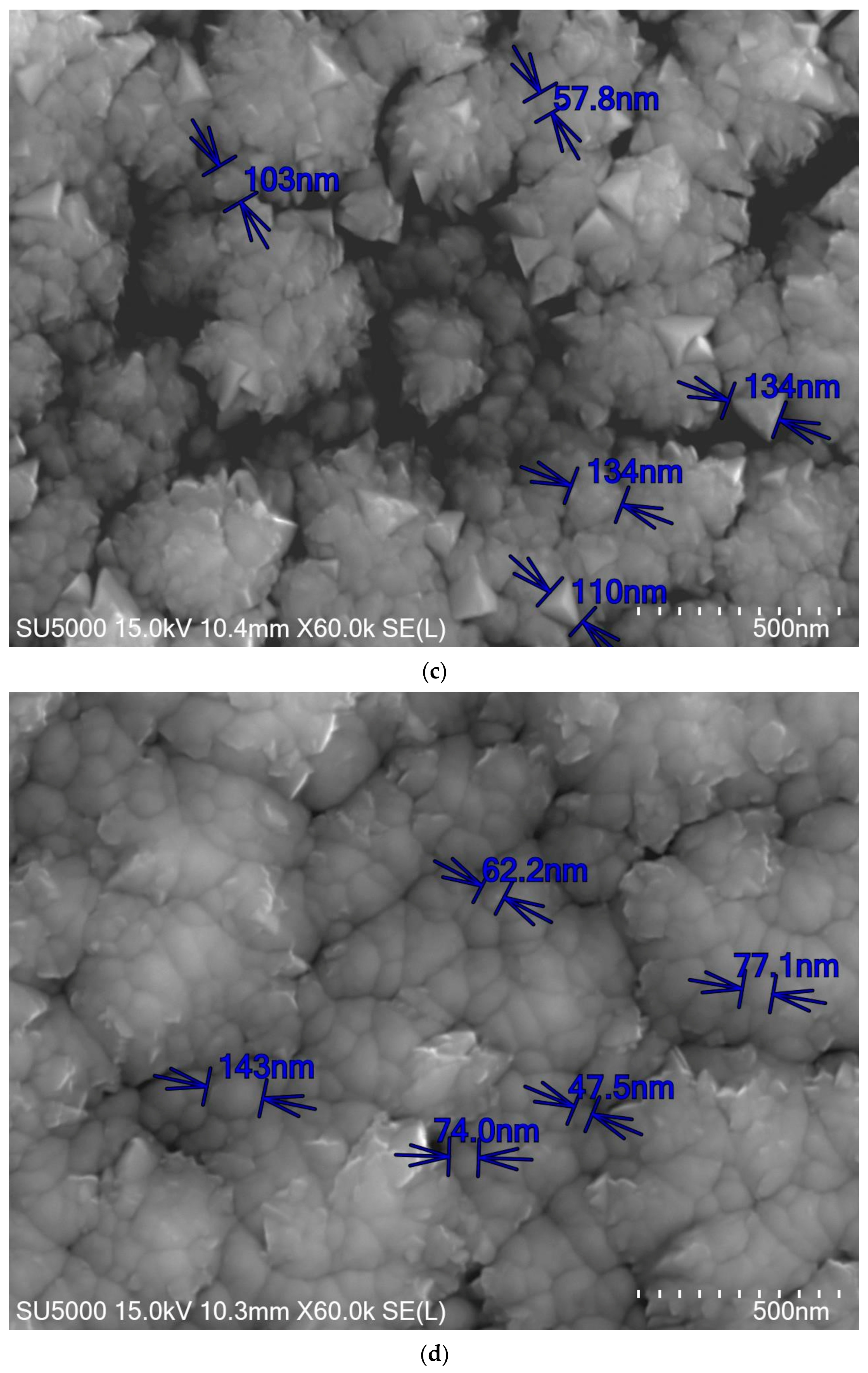 Coatings 14 00946 g011b
