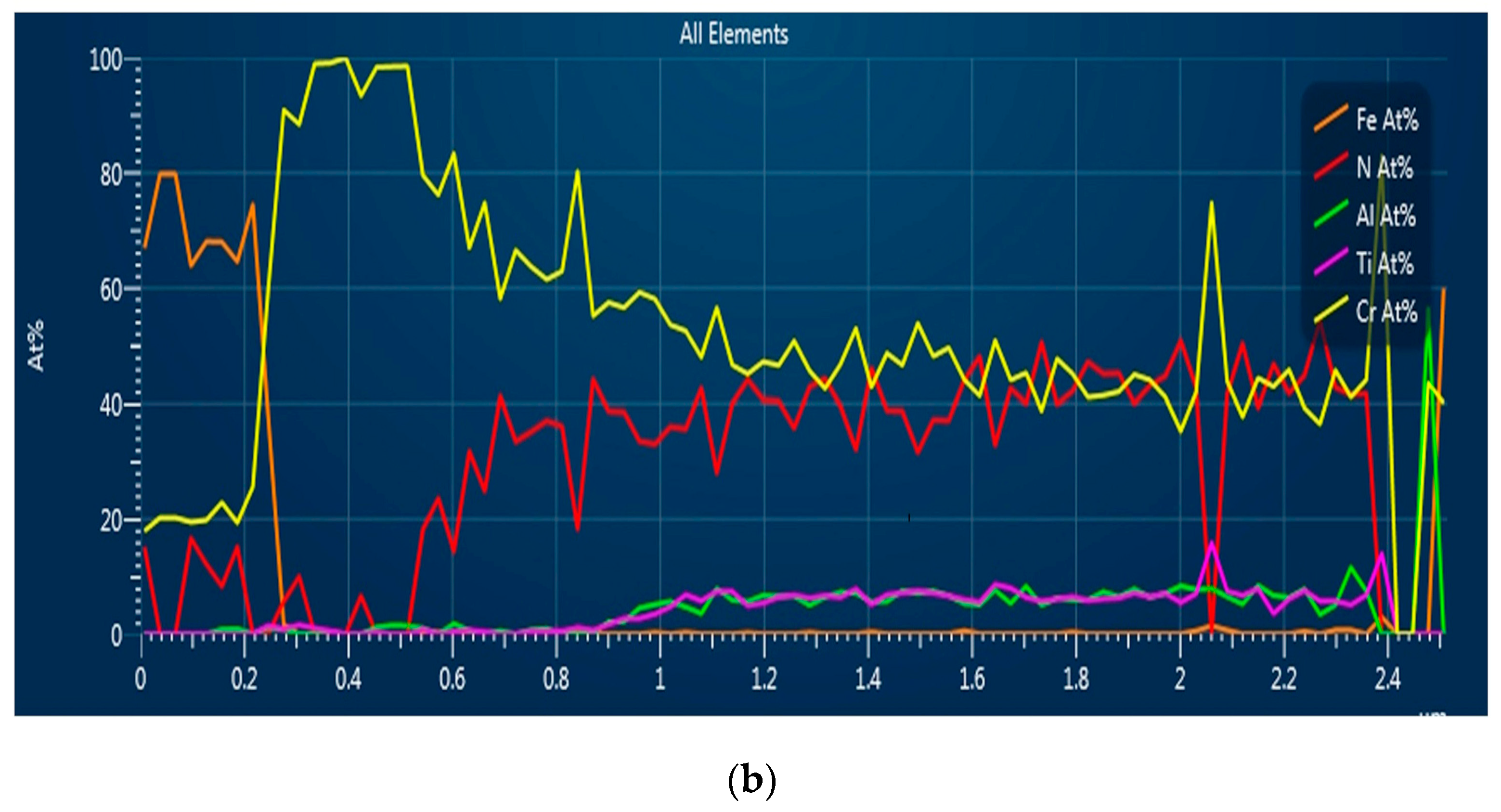 Coatings 14 00946 g015b