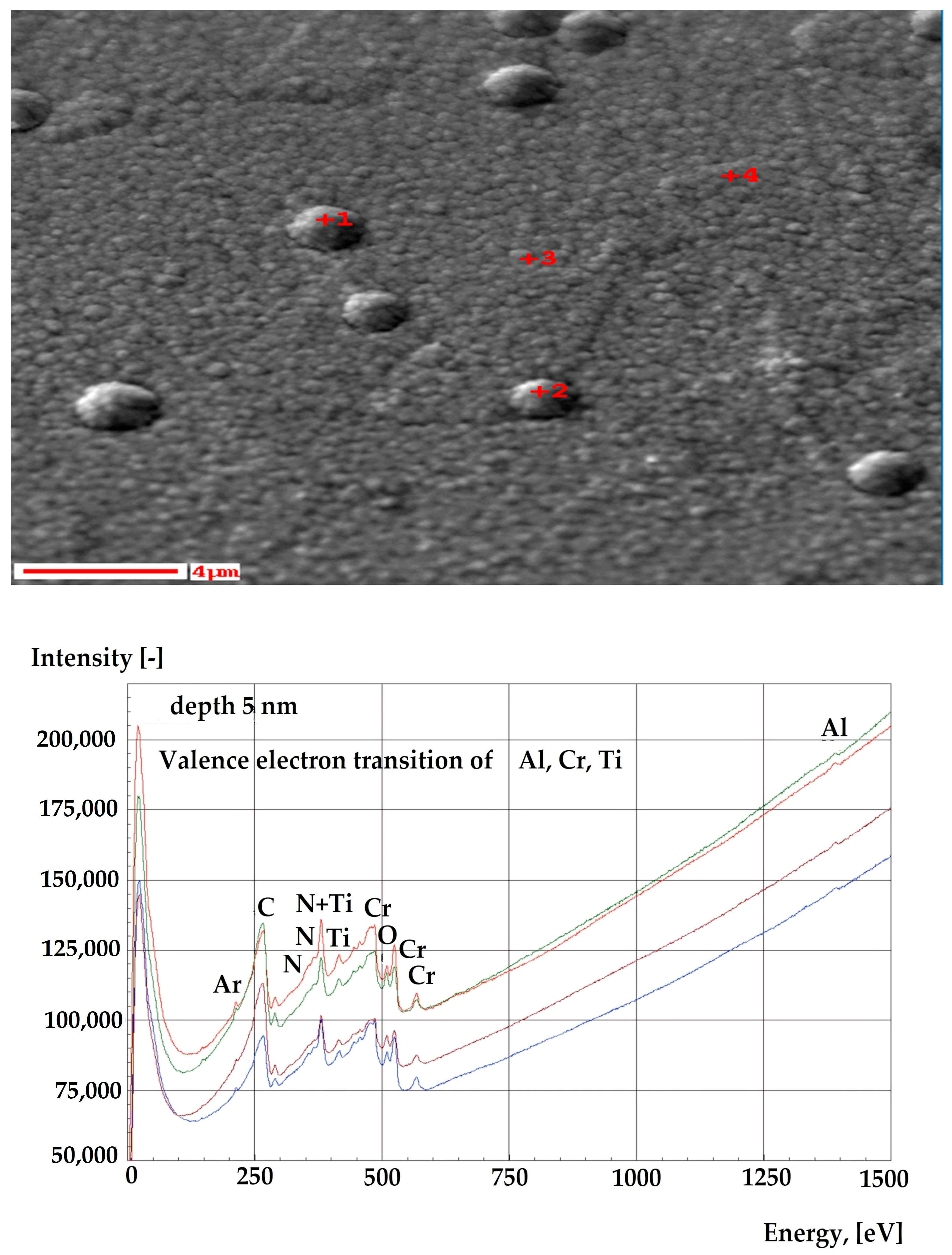 Coatings 14 00946 g017
