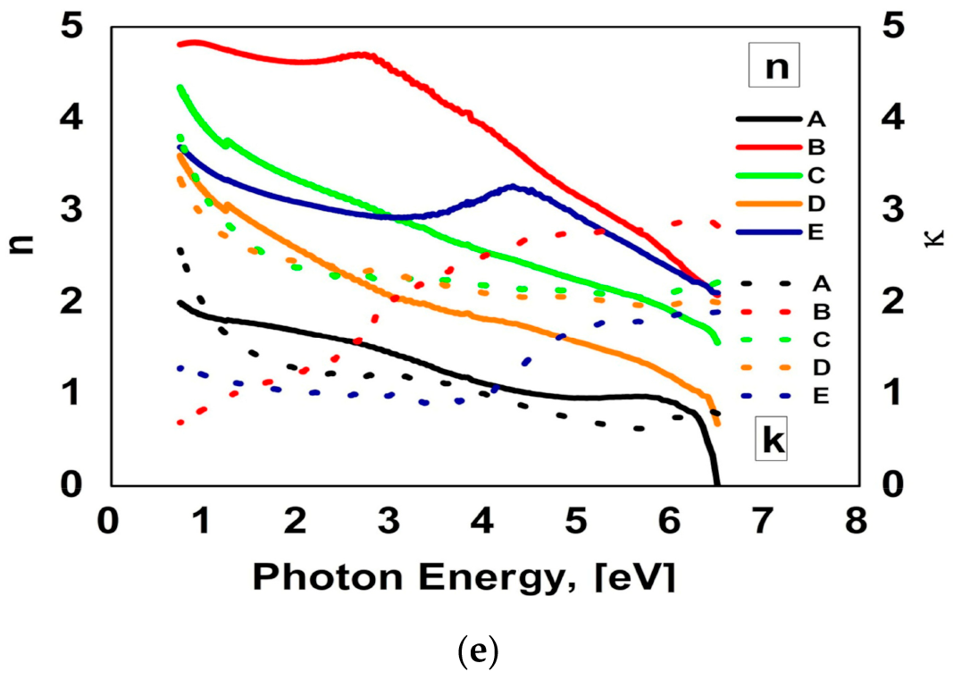 Coatings 14 00946 g018b