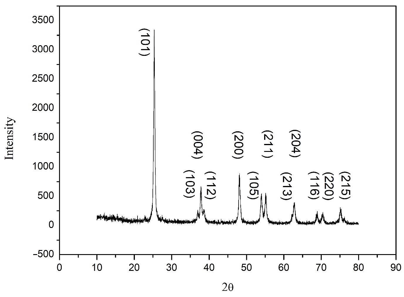 Coatings 14 00947 g001