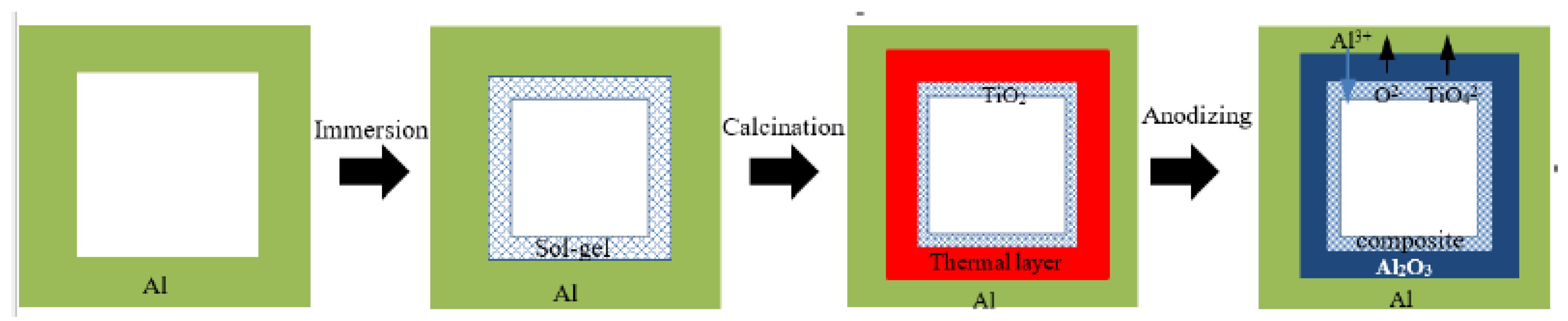 Coatings 14 00947 g005